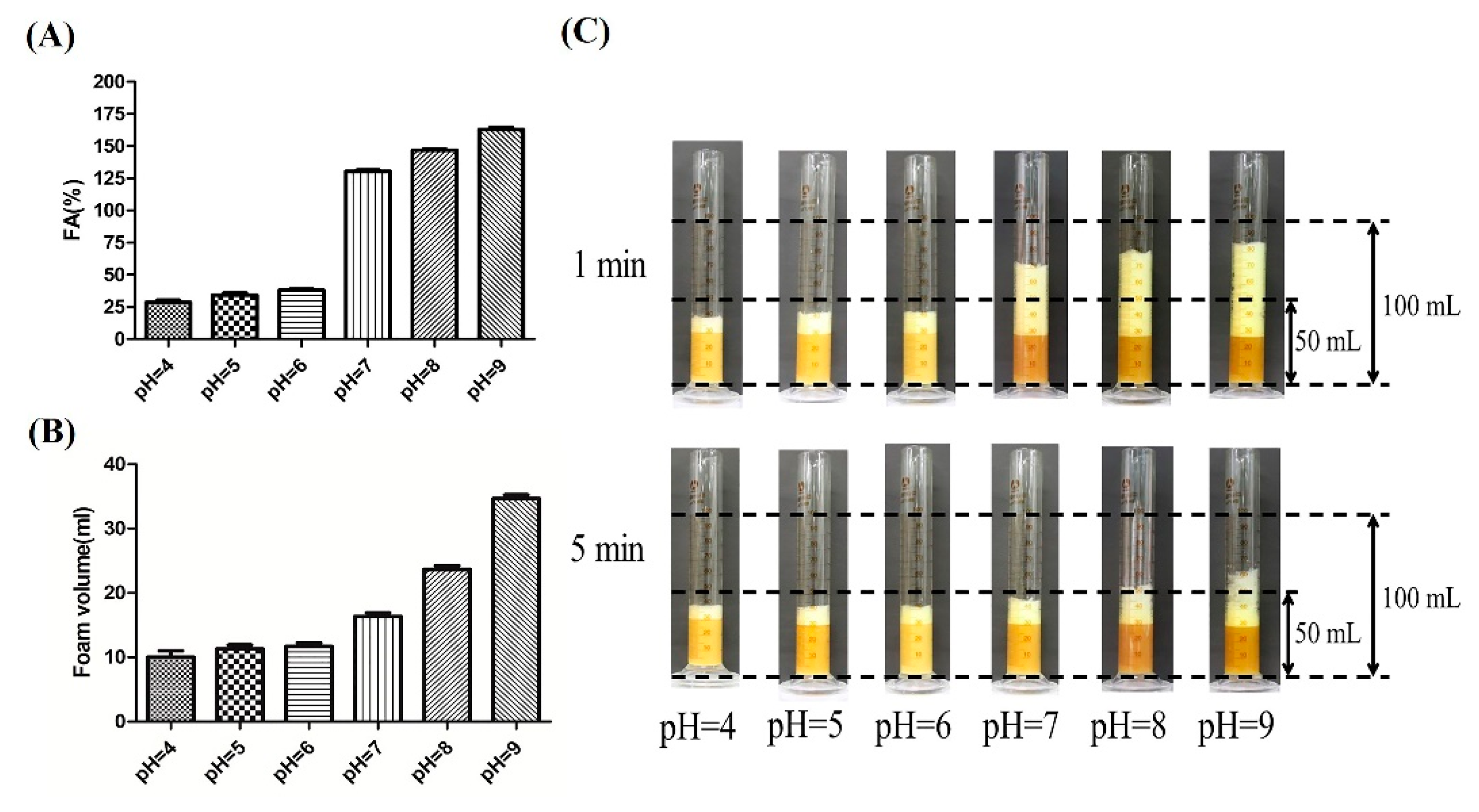 Microorganisms 10 01091 g001 550