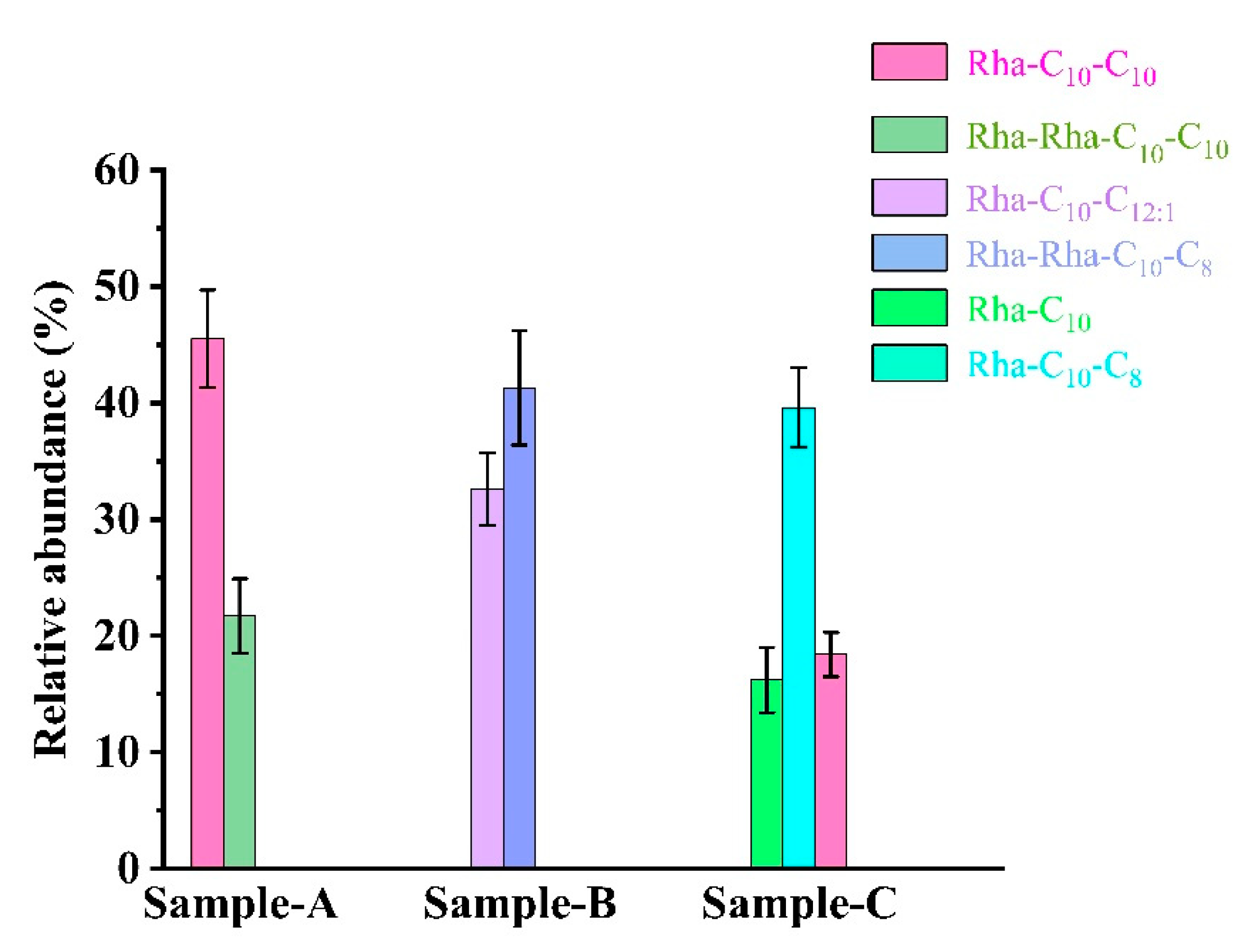 Microorganisms 10 01091 g005 550