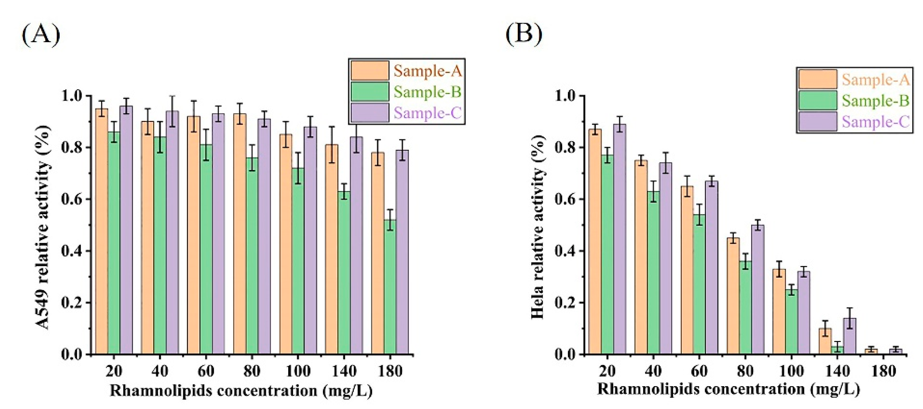 Microorganisms 10 01091 g006 550
