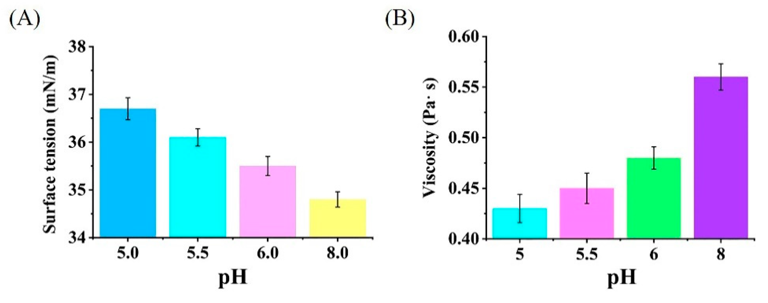 Microorganisms 10 01091 g007 550