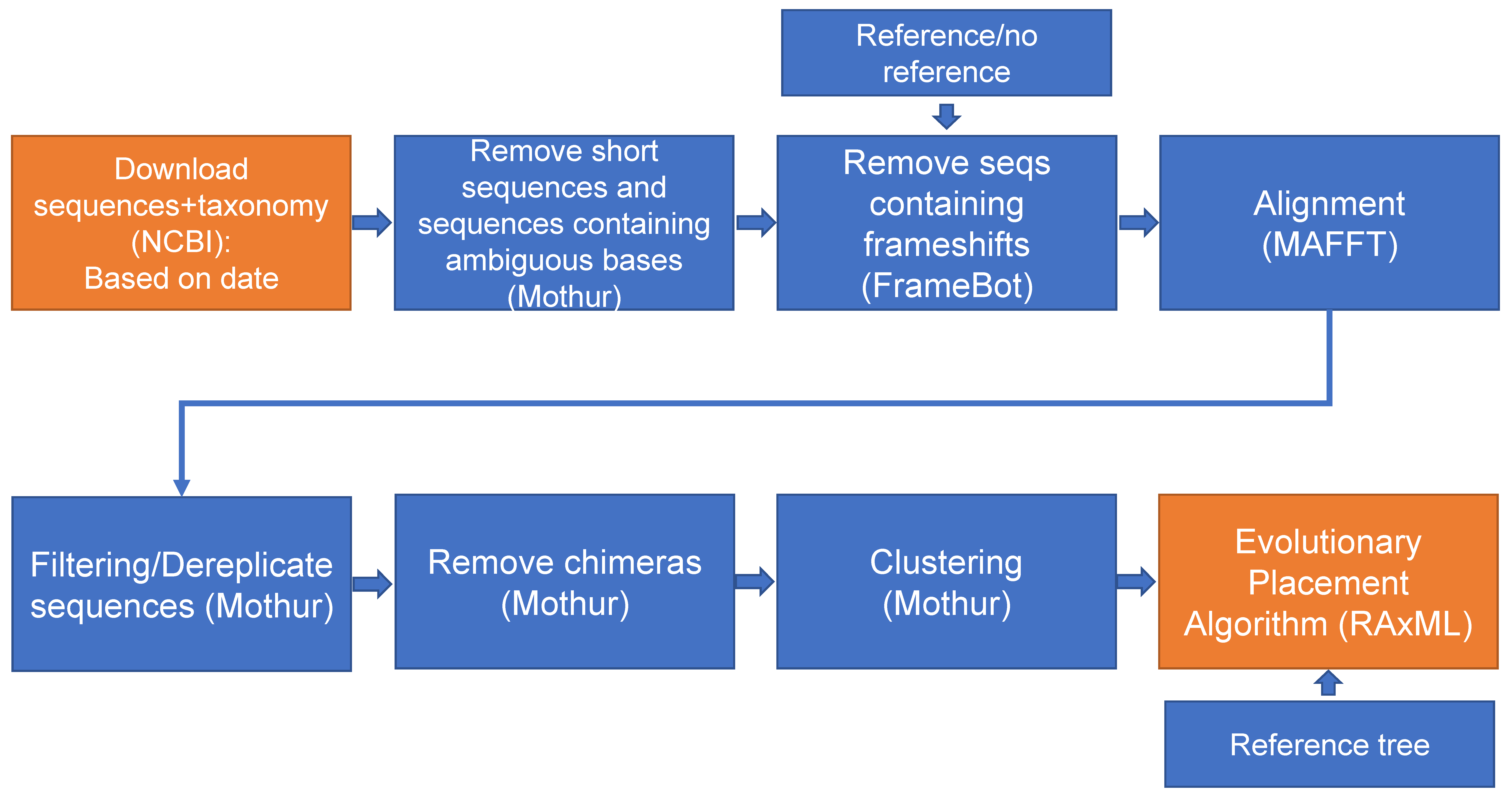 Microorganisms 10 01093 g003 550