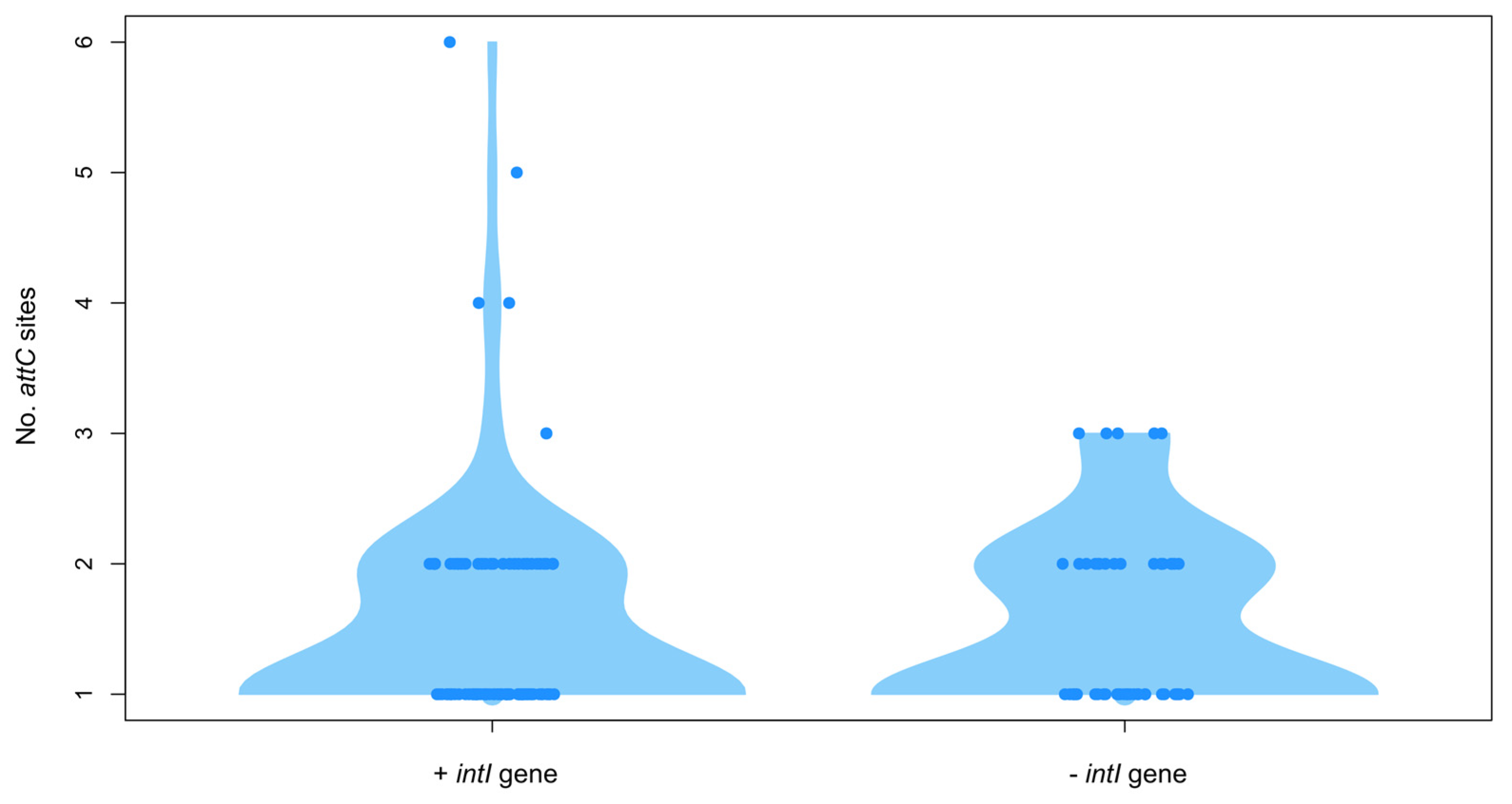Microorganisms 10 01102 g004 Microorganisms 10 01102 g004