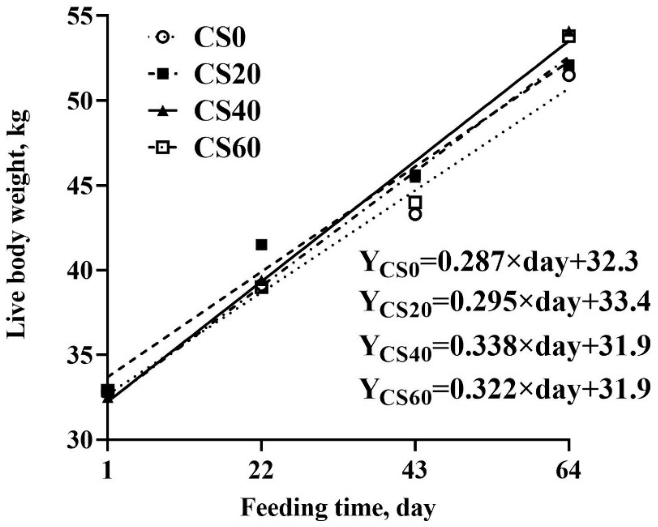 Microorganisms 10 01105 g001 Microorganisms 10 01105 g001
