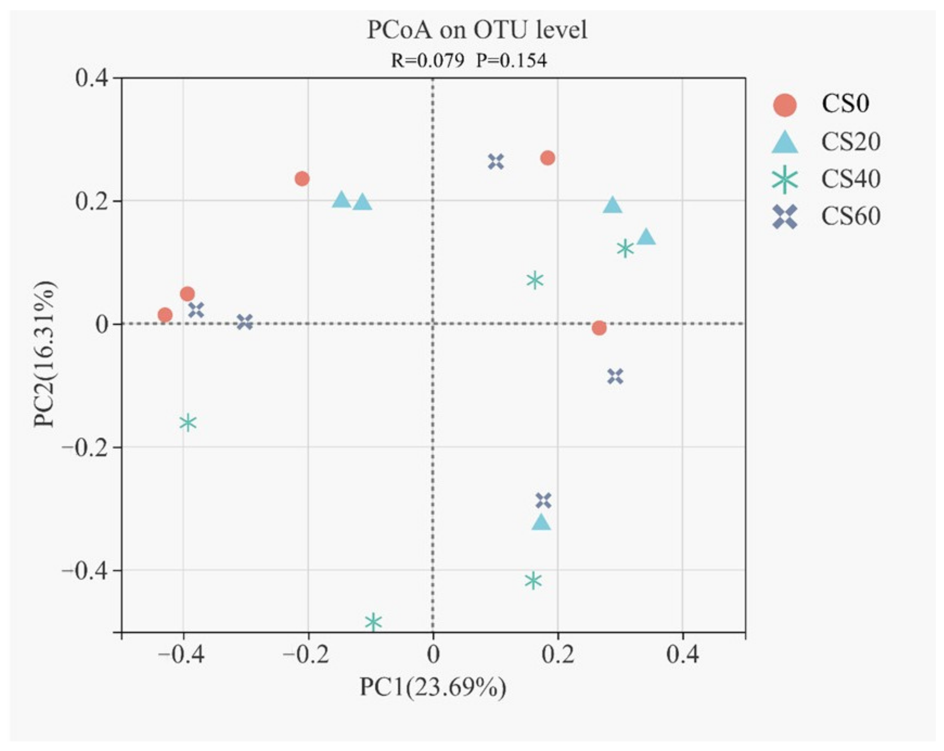 Microorganisms 10 01105 g002 Microorganisms 10 01105 g002