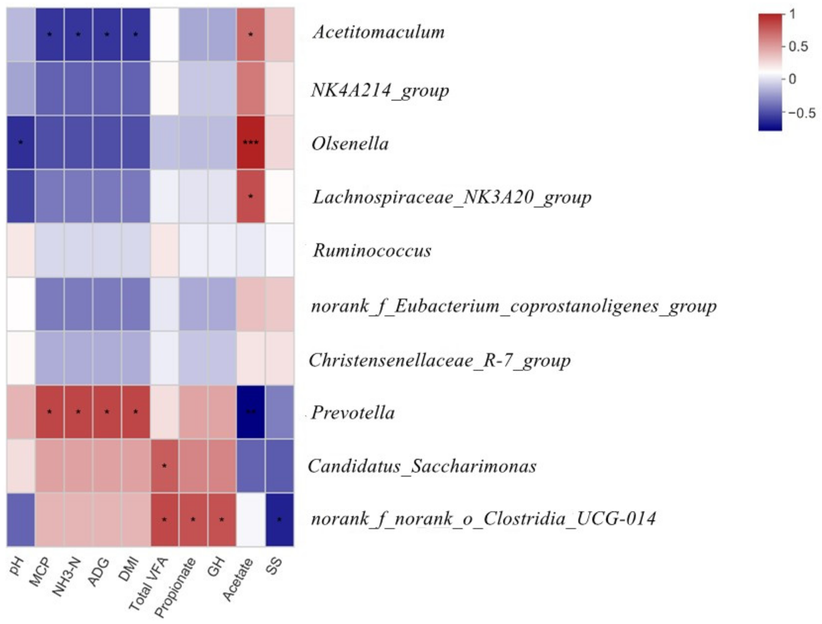 Microorganisms 10 01105 g003 Microorganisms 10 01105 g003
