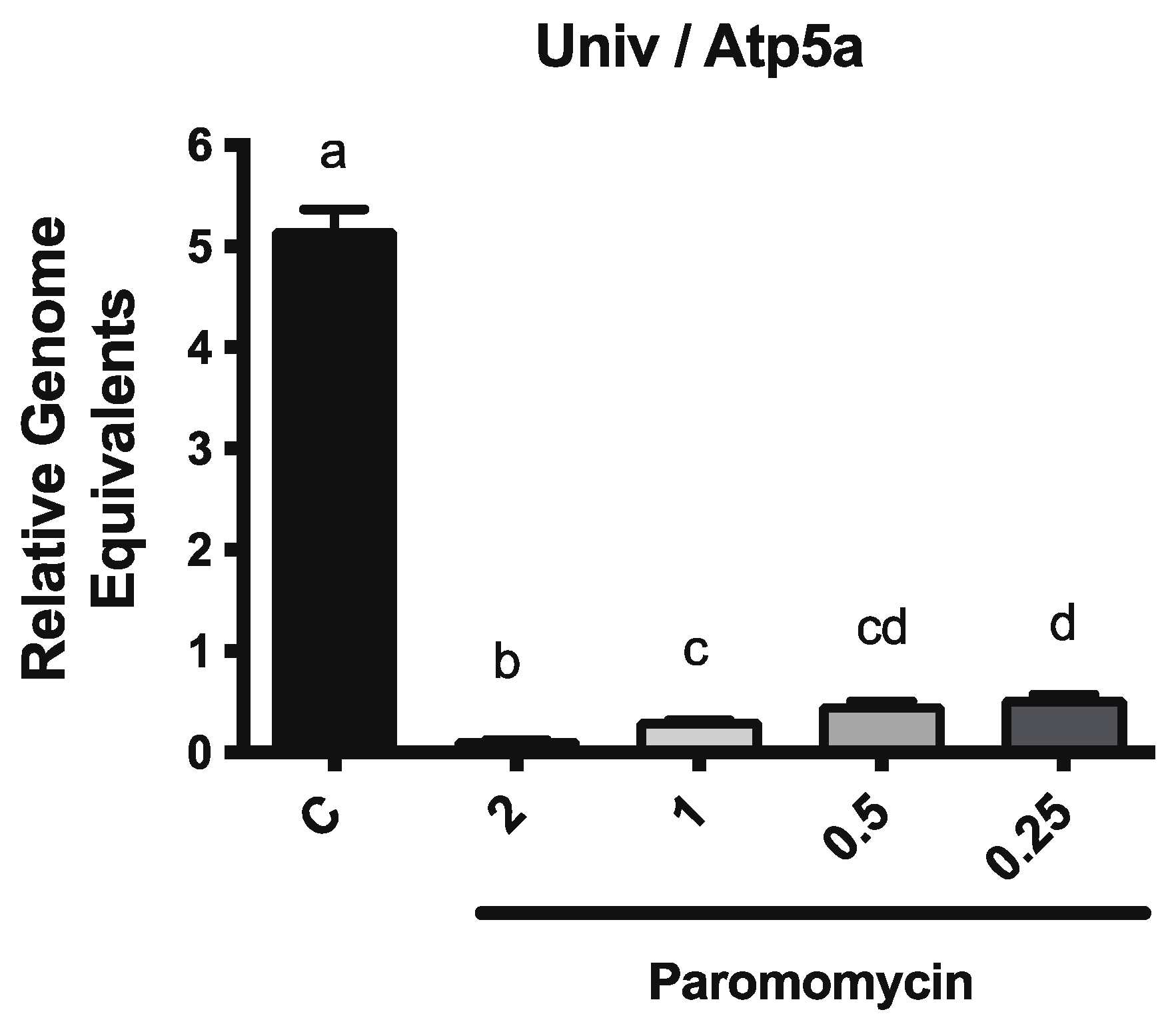 Microorganisms 10 01107 g002 550