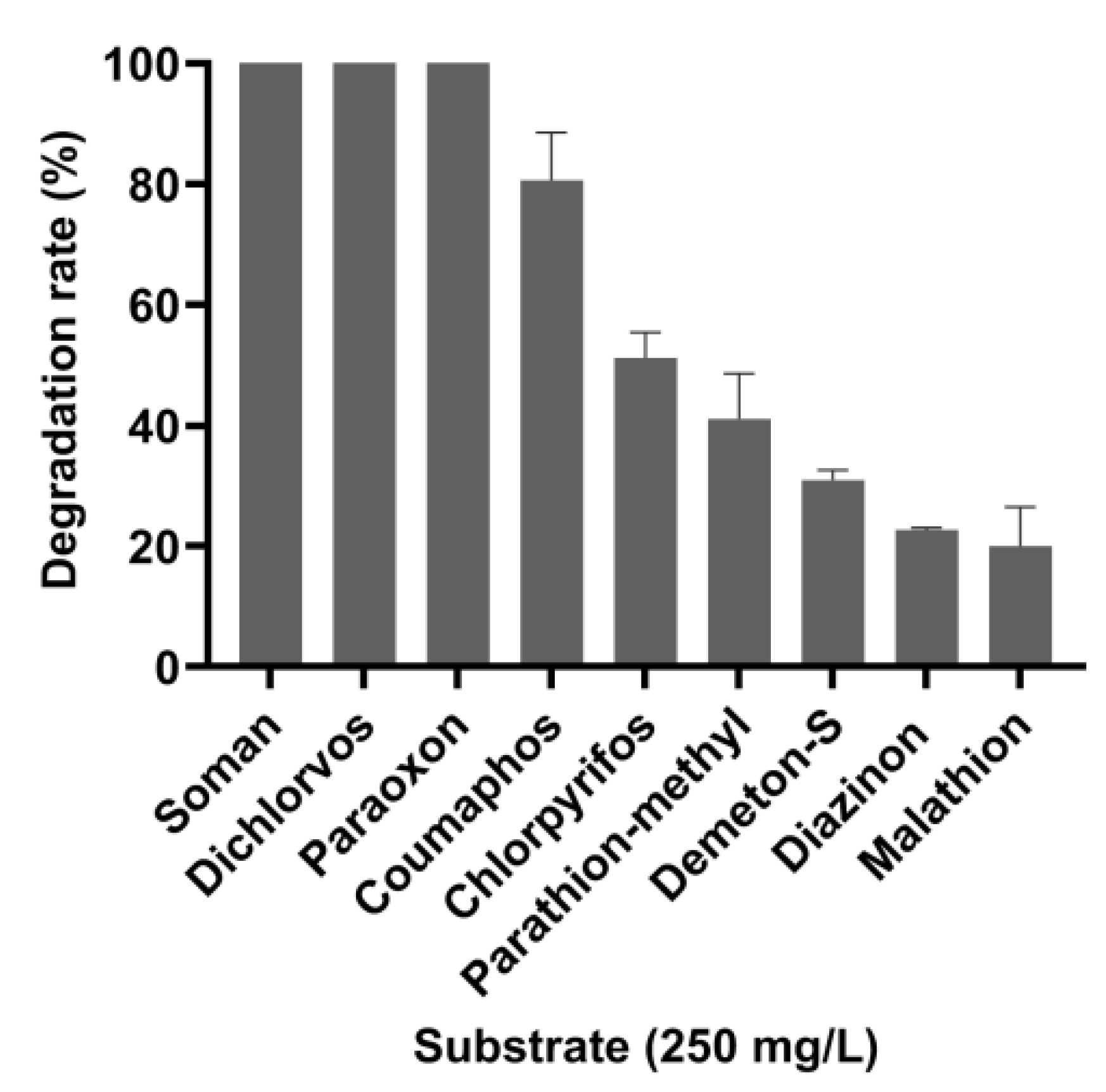 Microorganisms 10 01112 g004