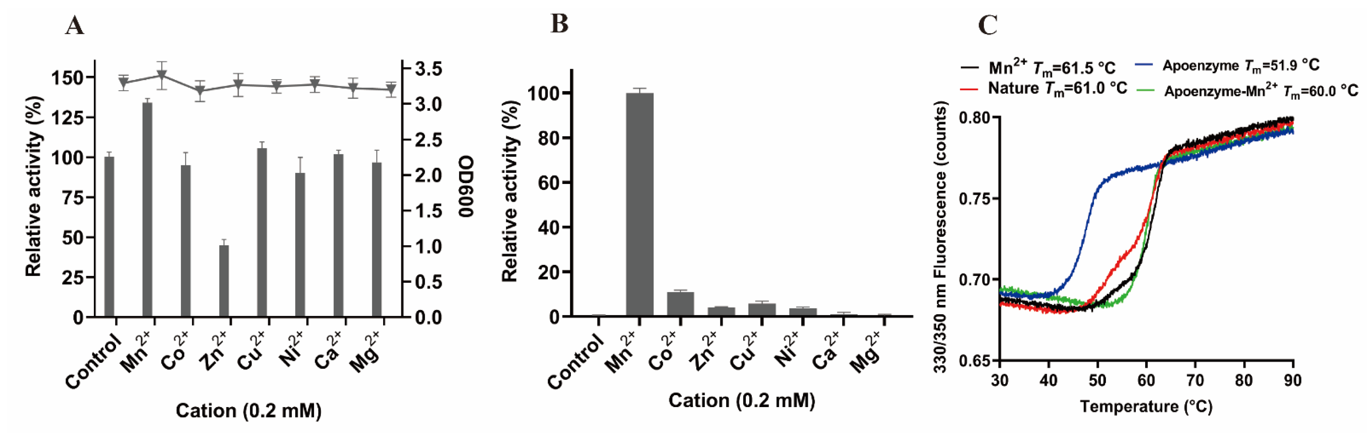 Microorganisms 10 01112 g005