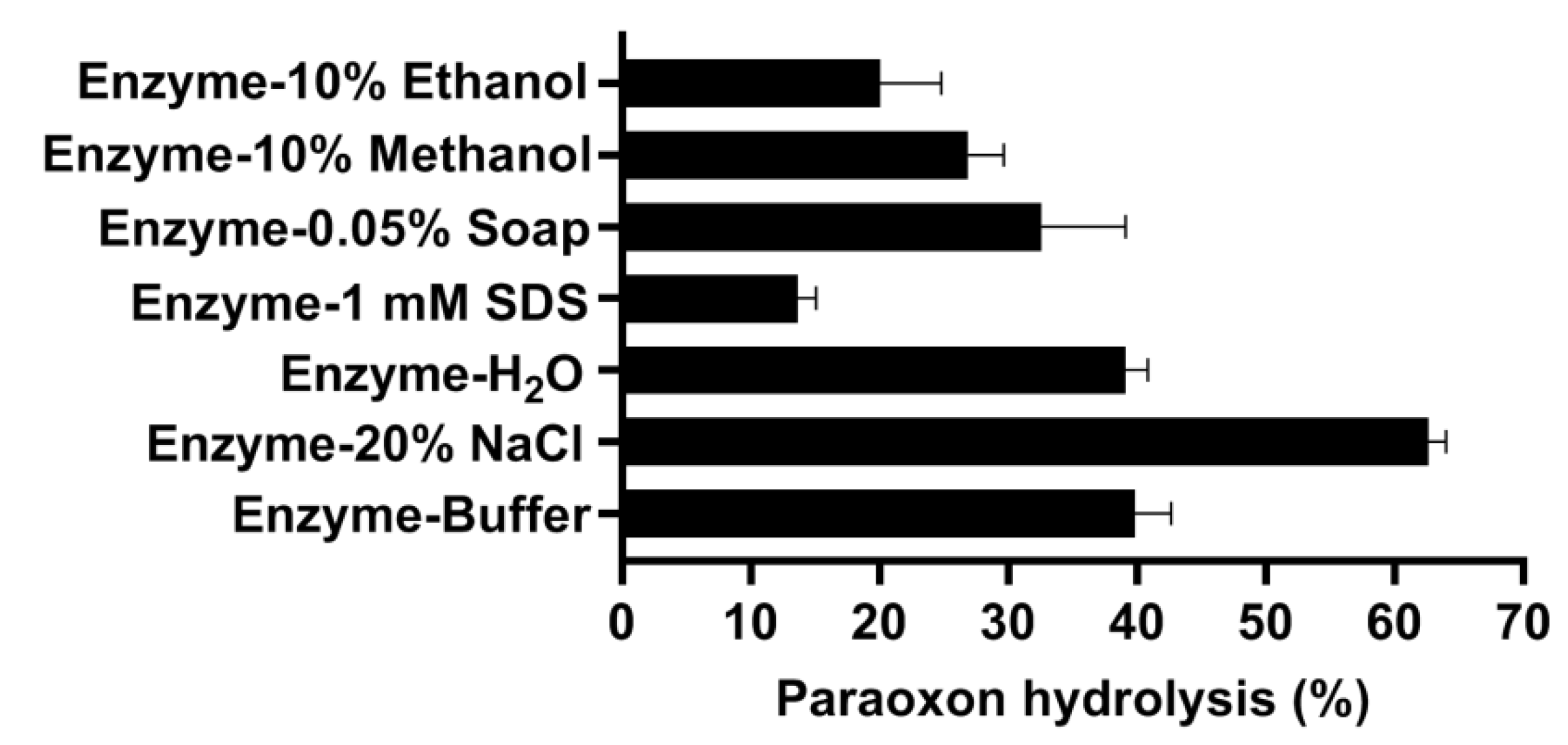 Microorganisms 10 01112 g006