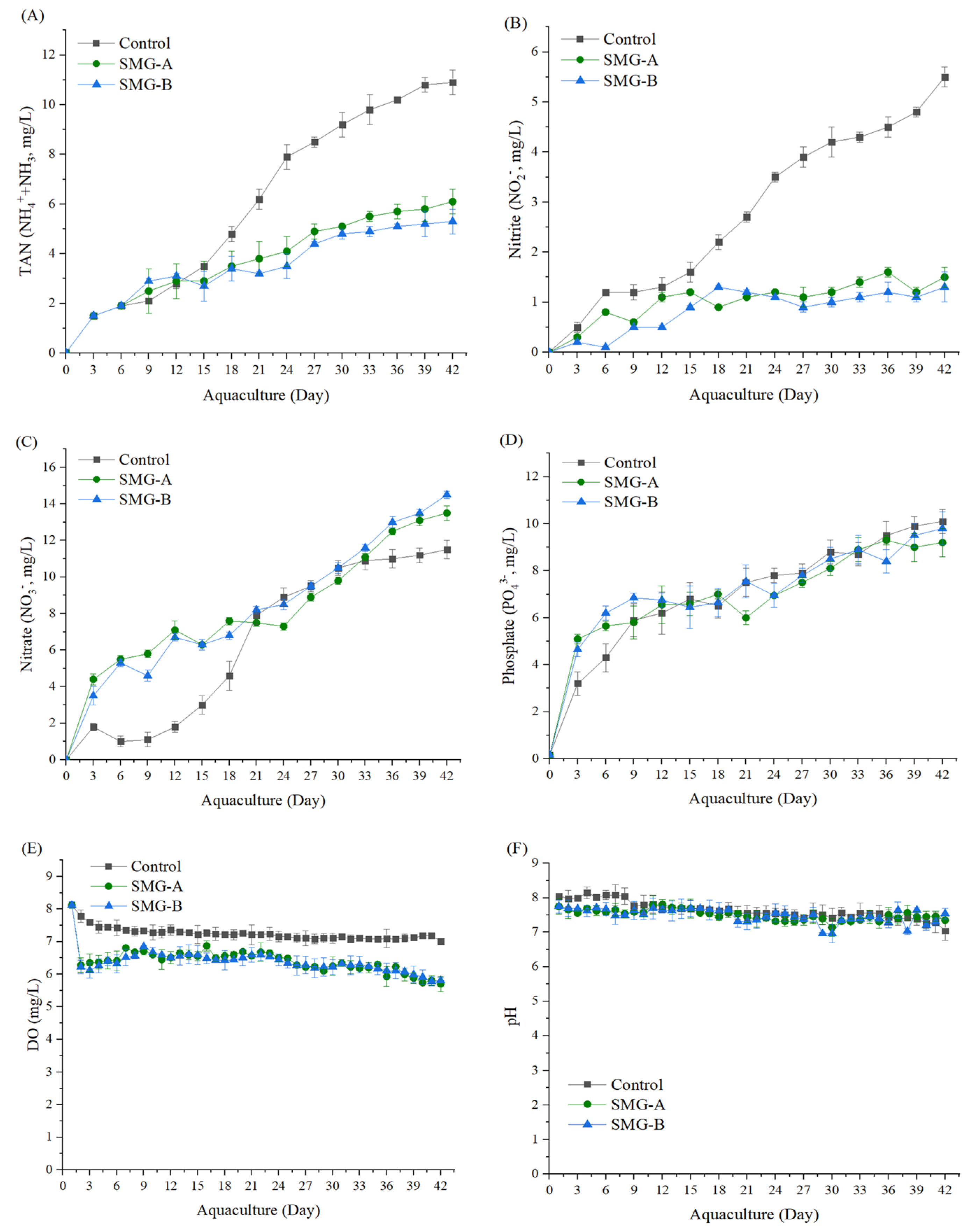 Microorganisms 10 01113 g002