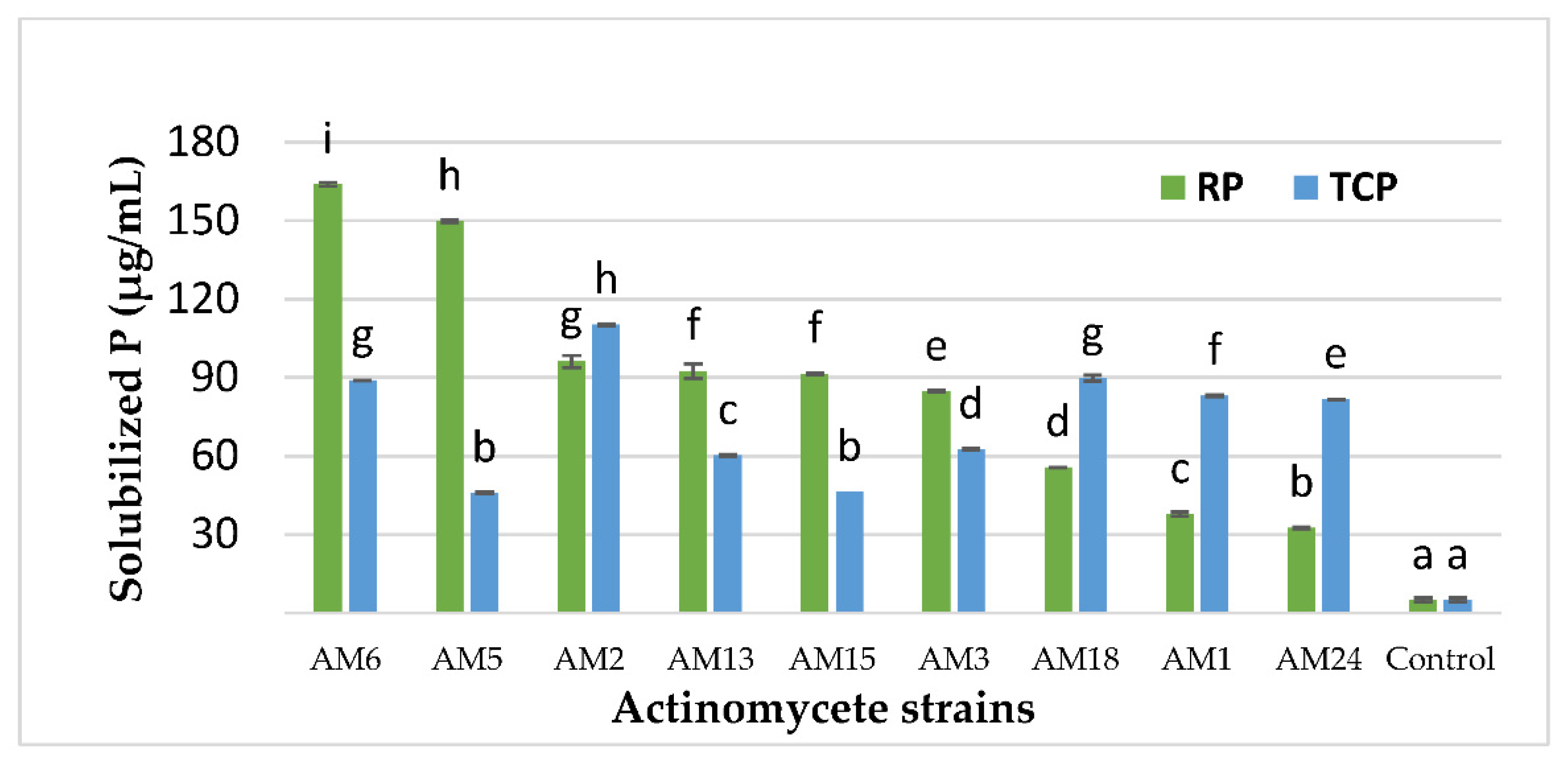 Microorganisms 10 01116 g002