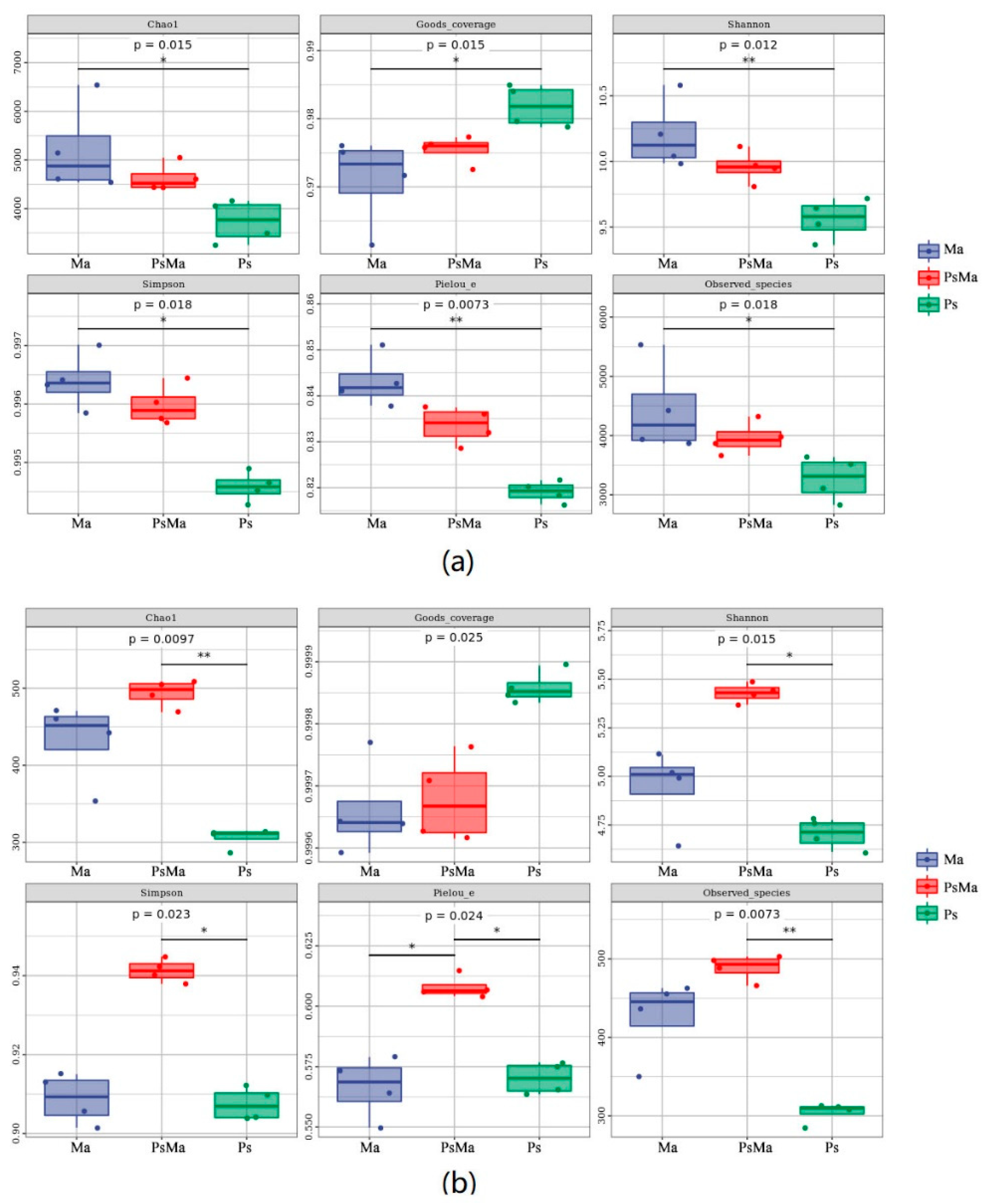 Microorganisms 10 01117 g004