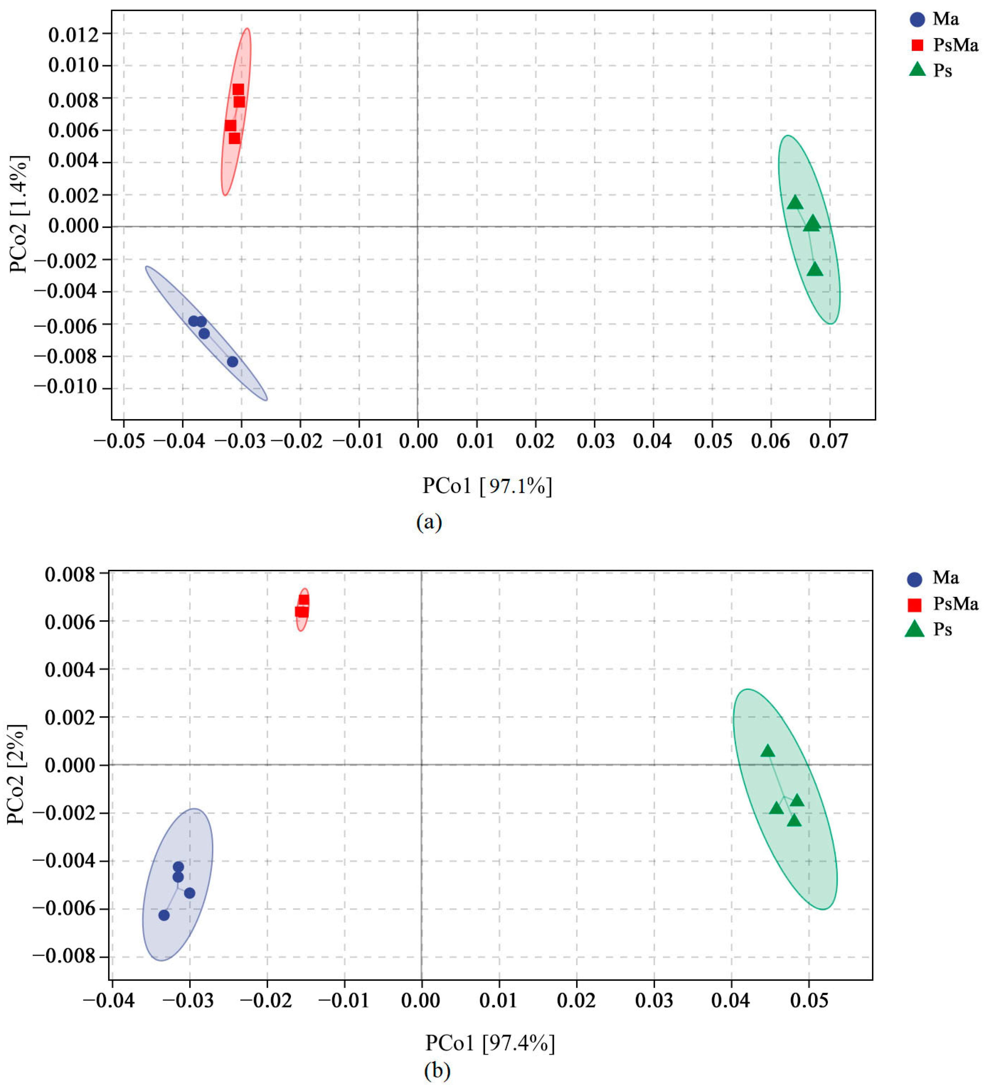 Microorganisms 10 01117 g009