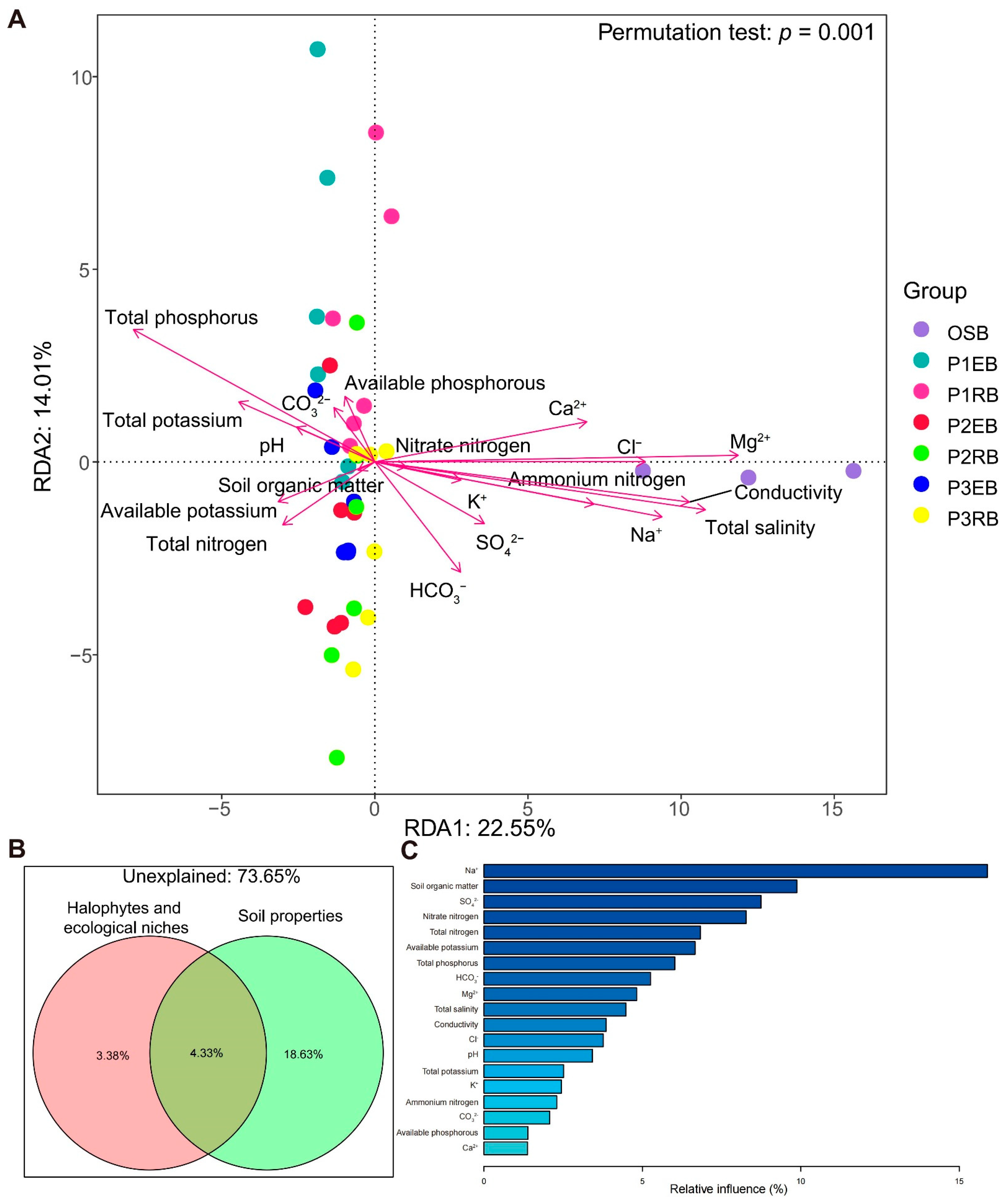 Microorganisms 10 01124 g006