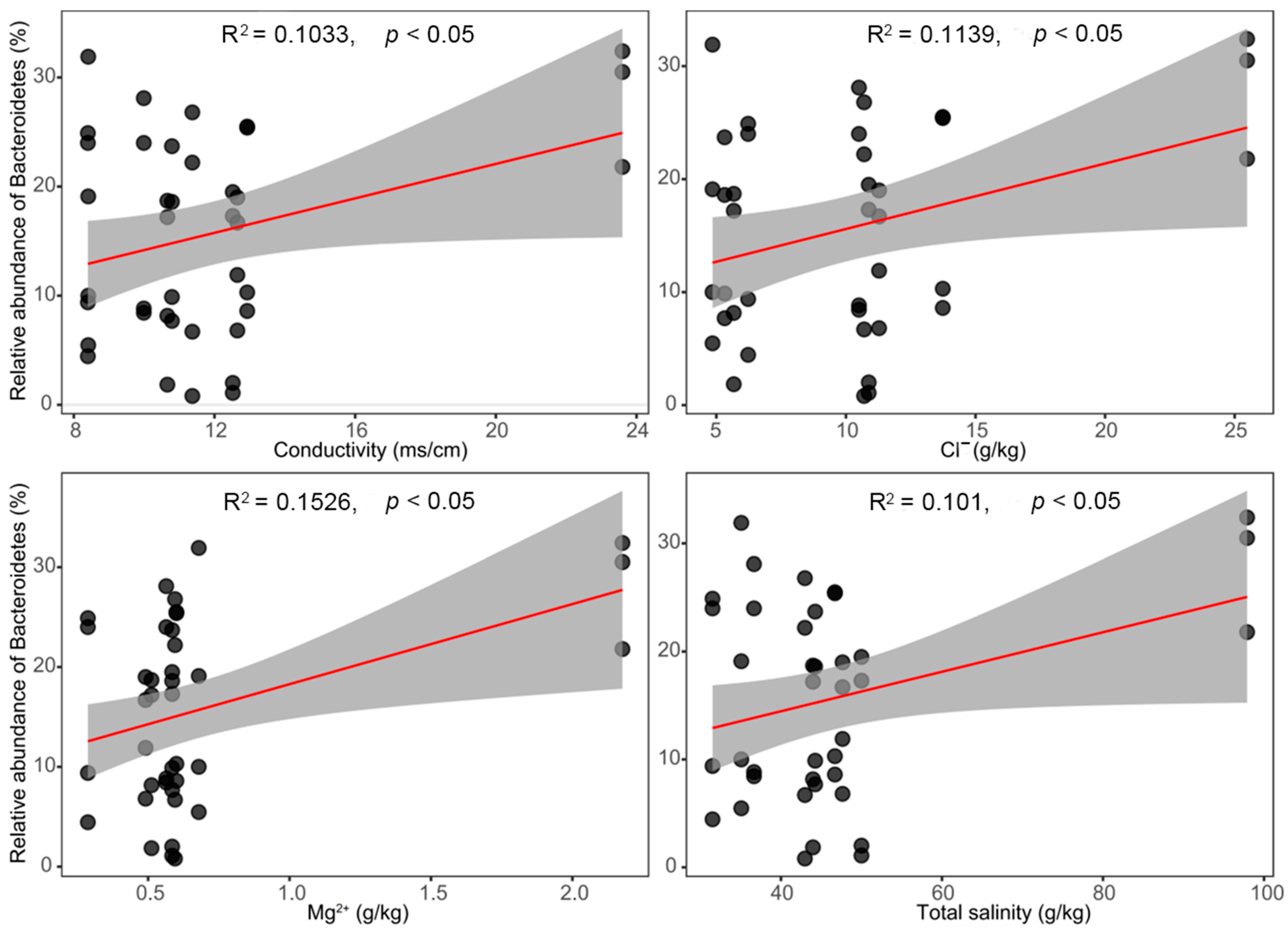 Microorganisms 10 01124 g007