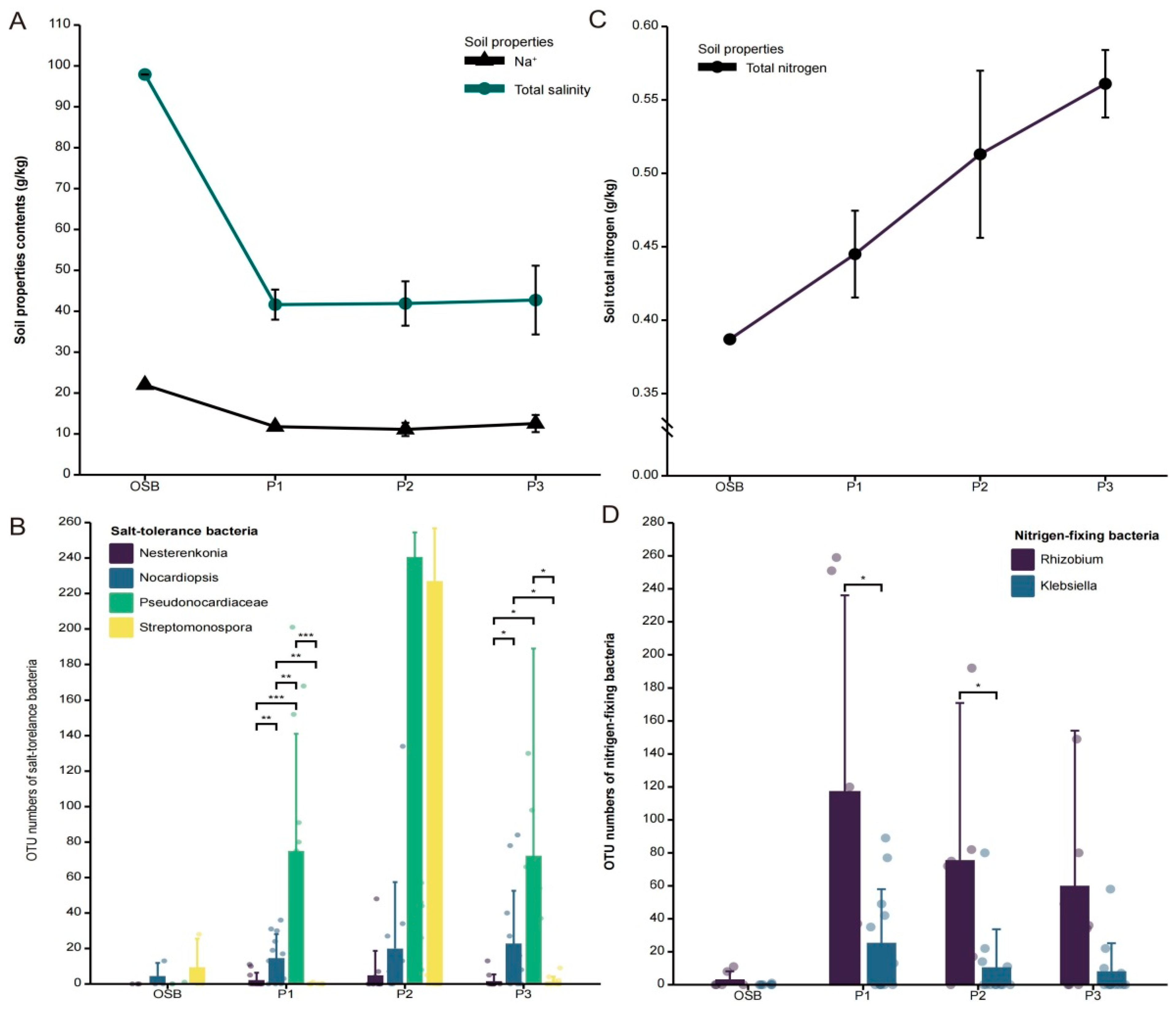 Microorganisms 10 01124 g008
