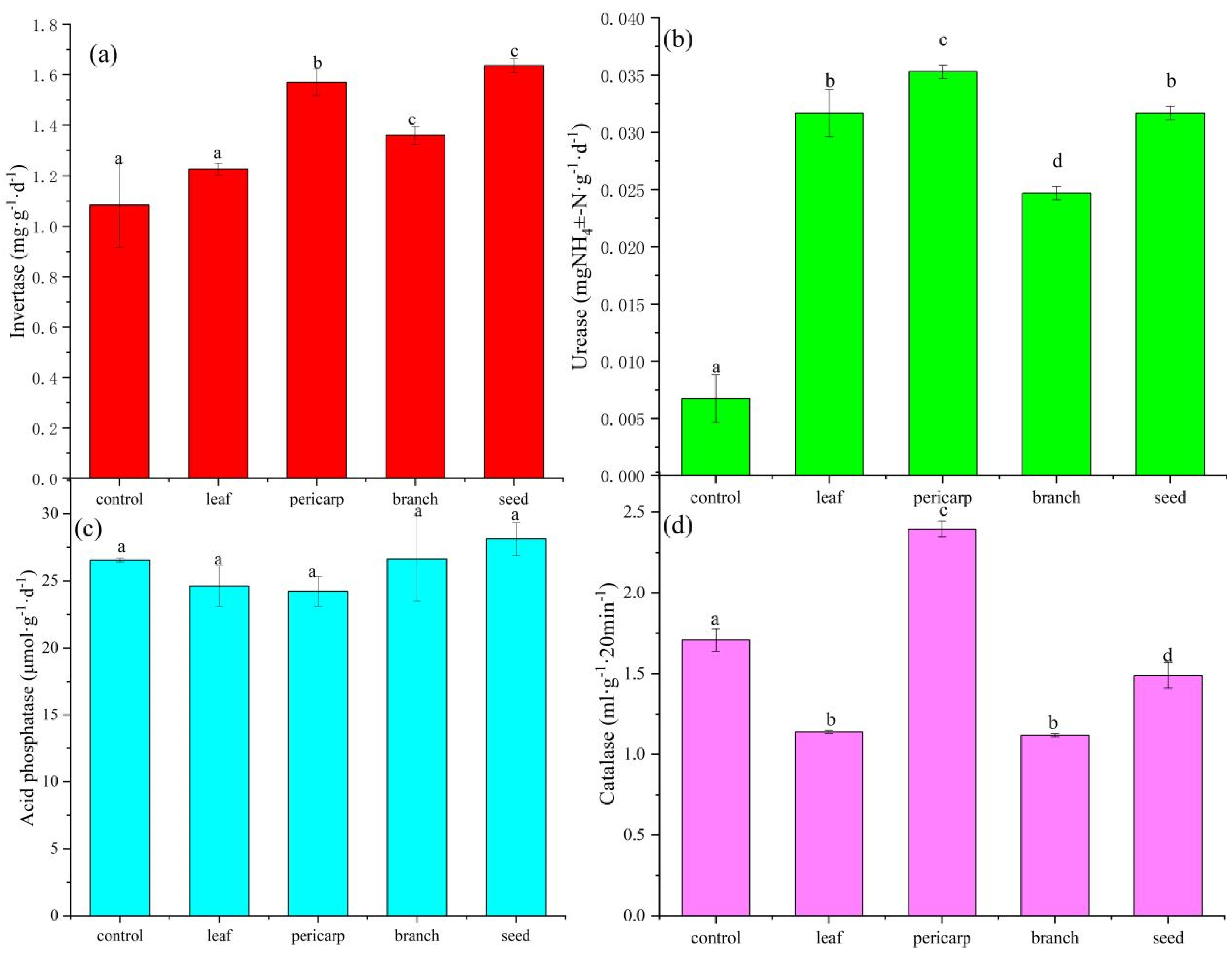 Microorganisms 10 01125 g002