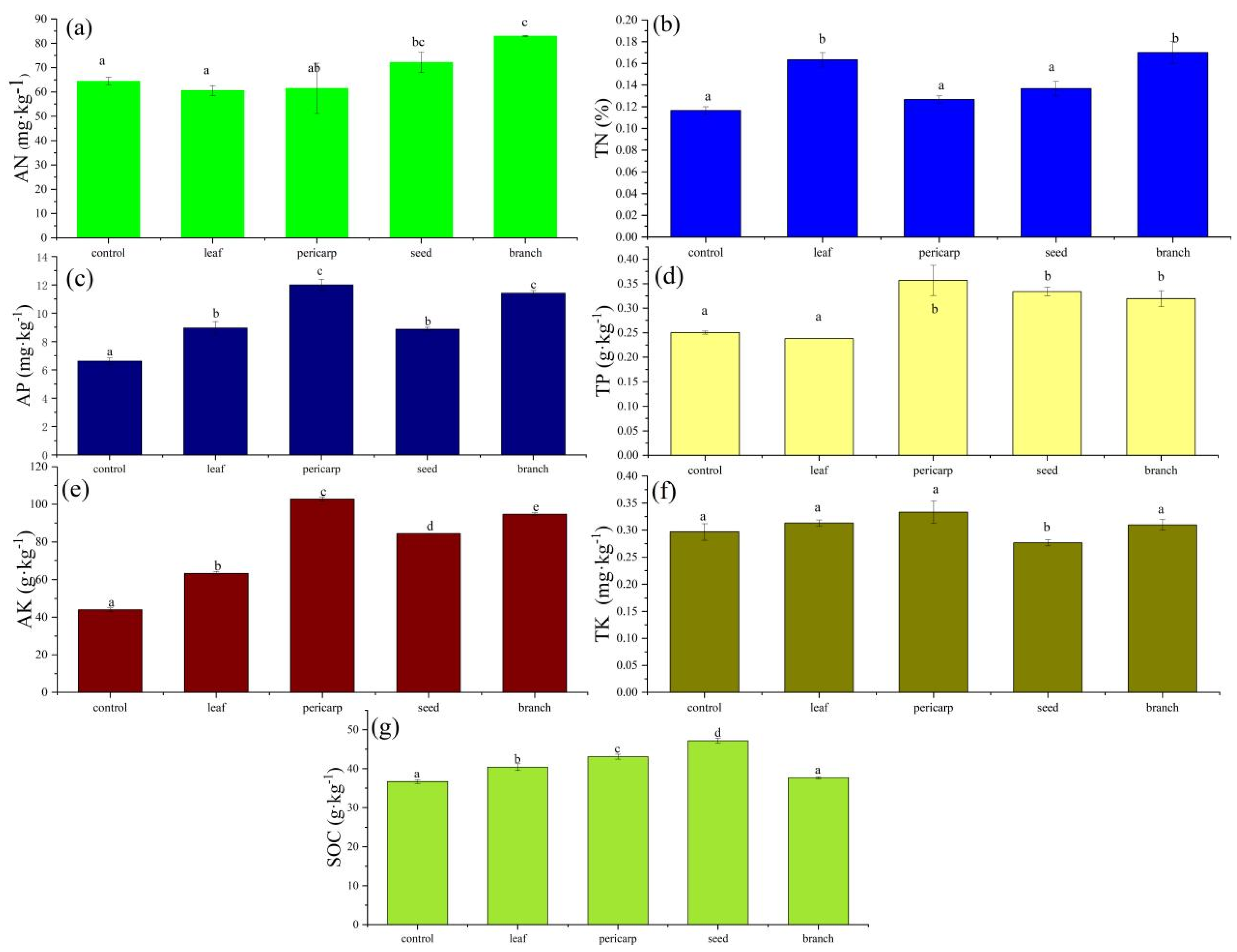 Microorganisms 10 01125 g003