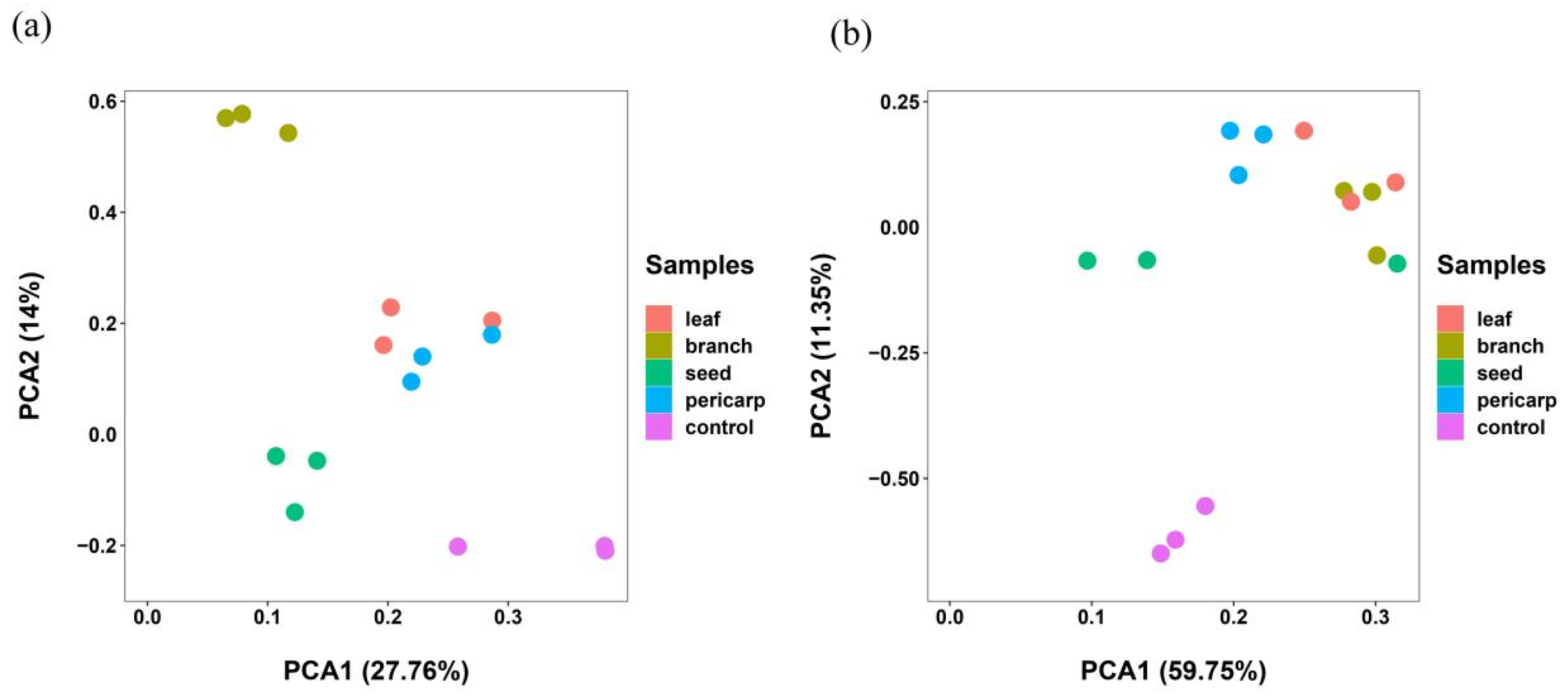 Microorganisms 10 01125 g006