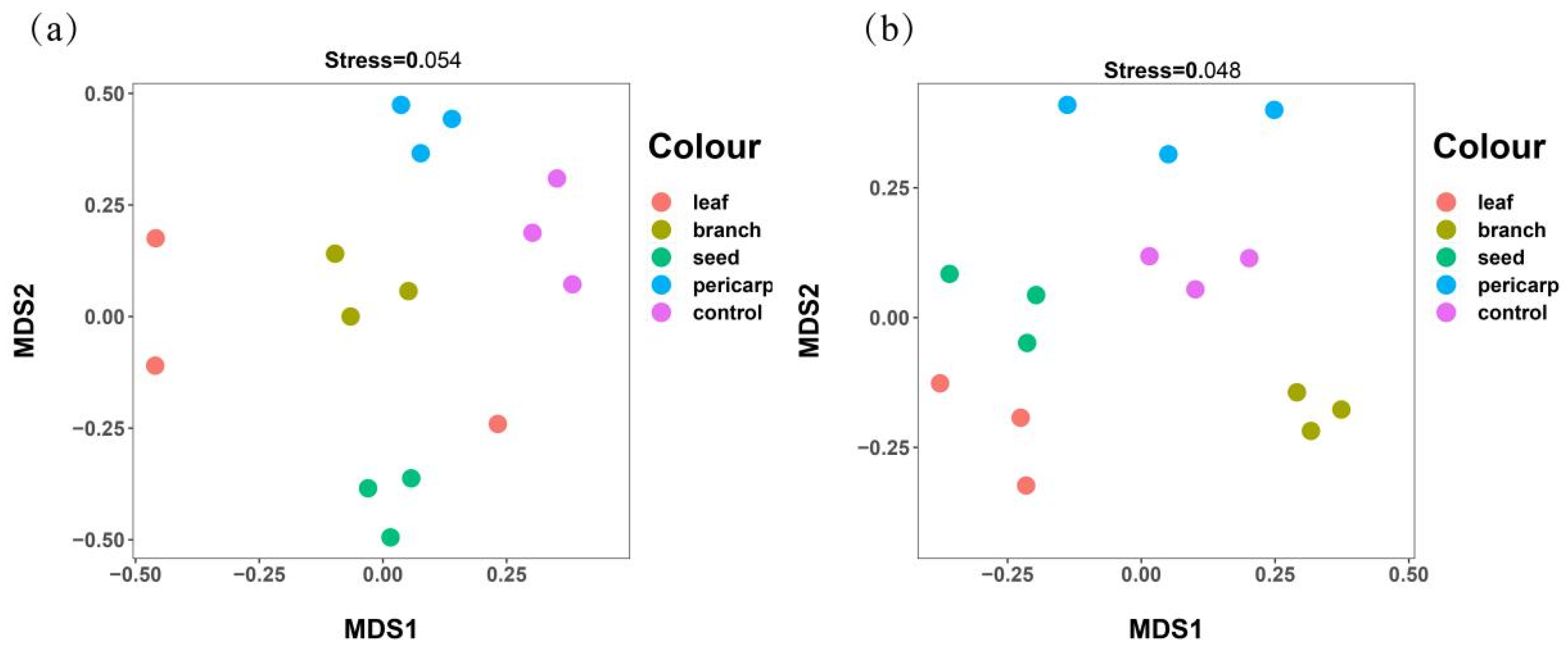 Microorganisms 10 01125 g007
