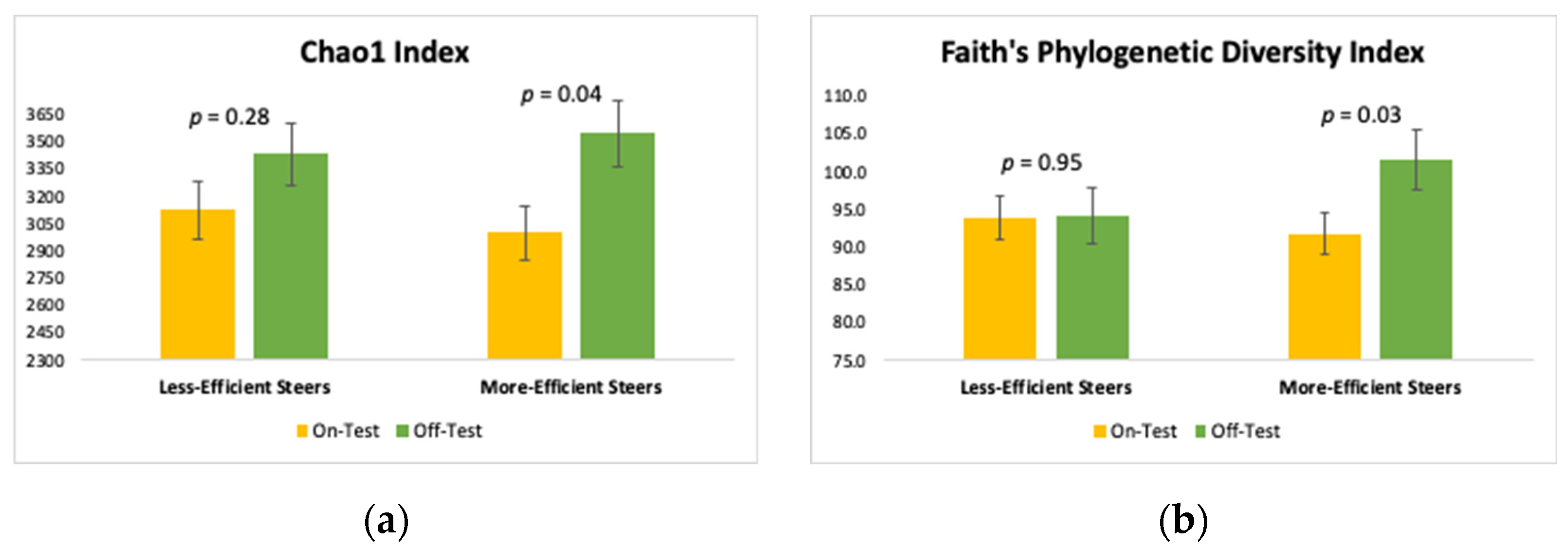Microorganisms 10 01128 g001