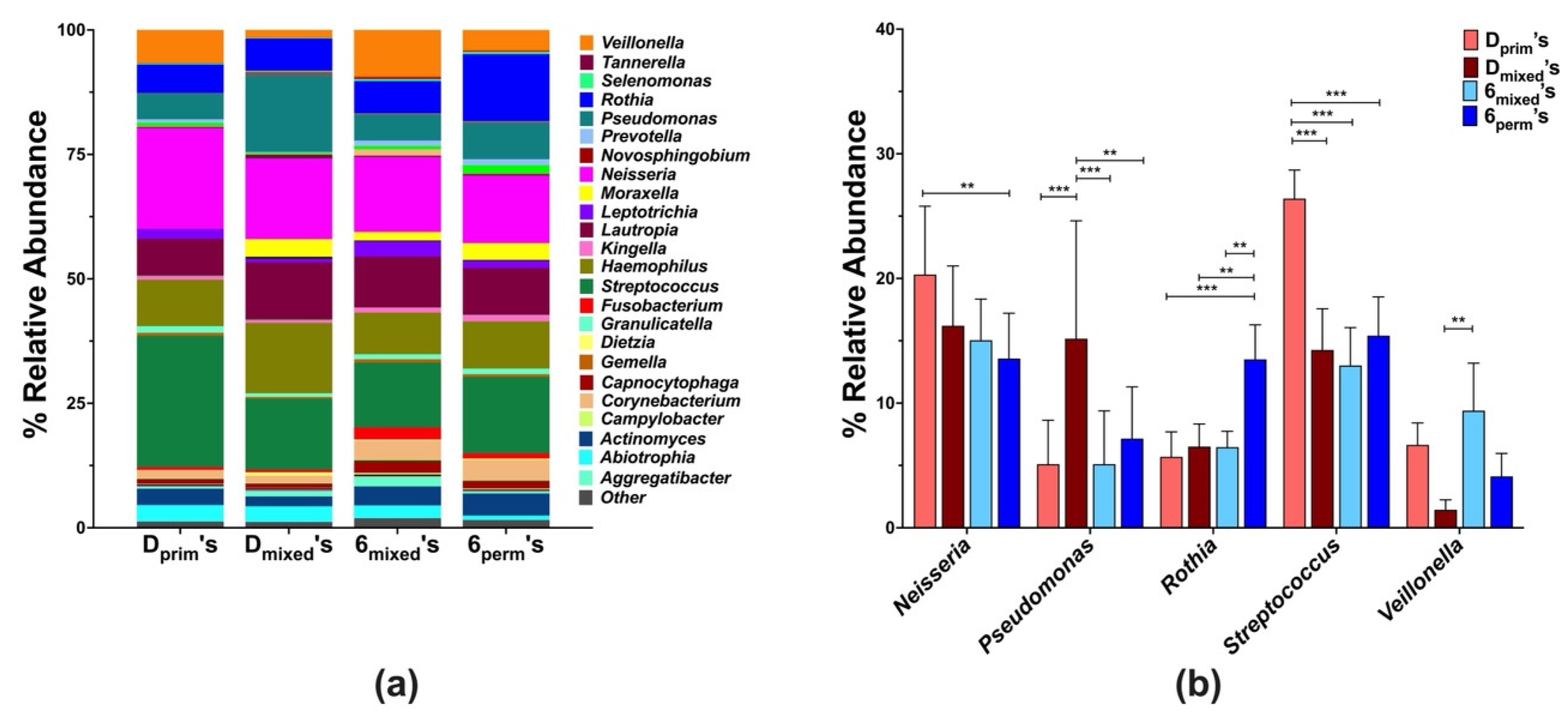 Microorganisms 10 01129 g003 Microorganisms 10 01129 g003