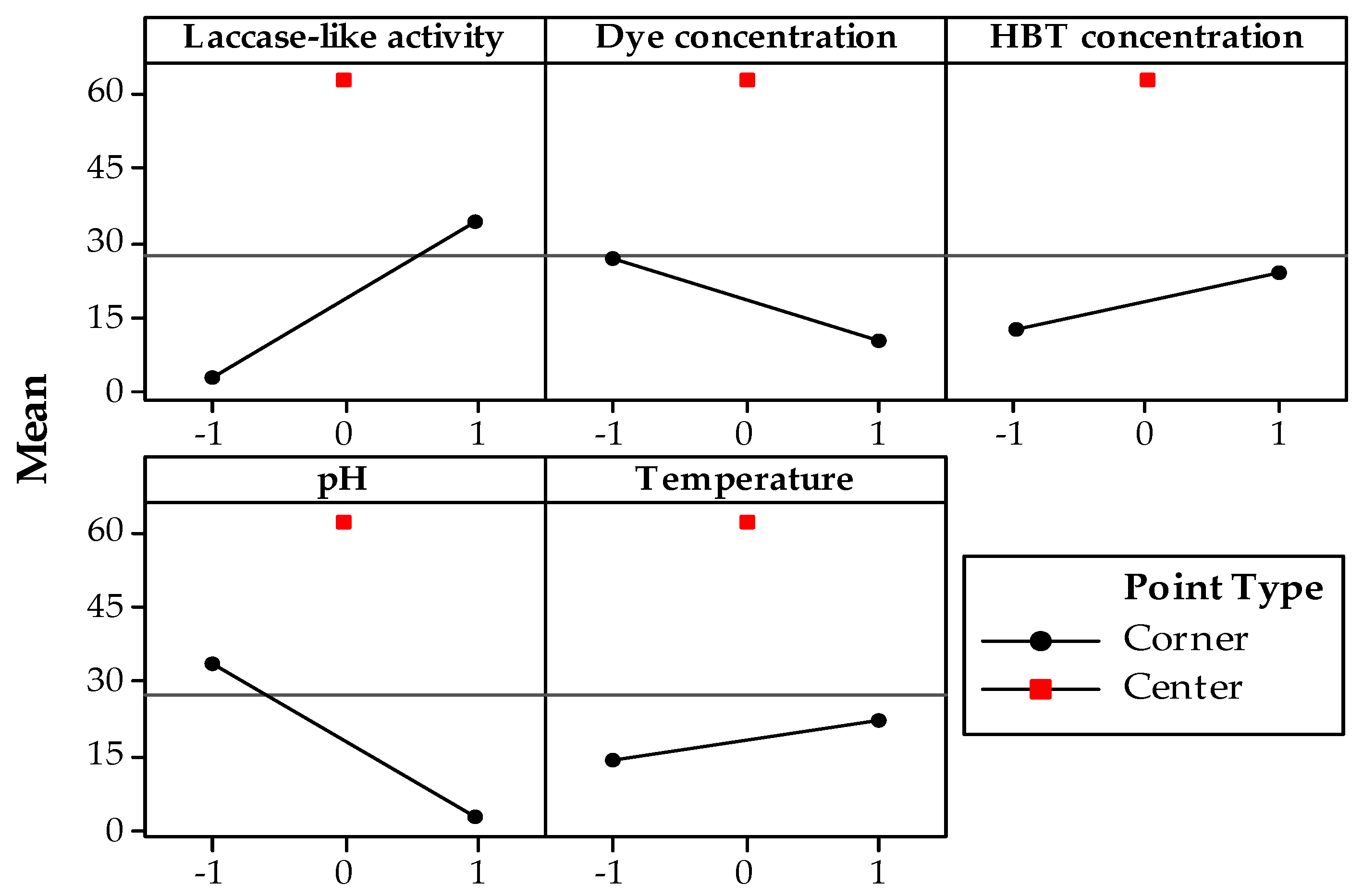 Microorganisms 10 01137 g001