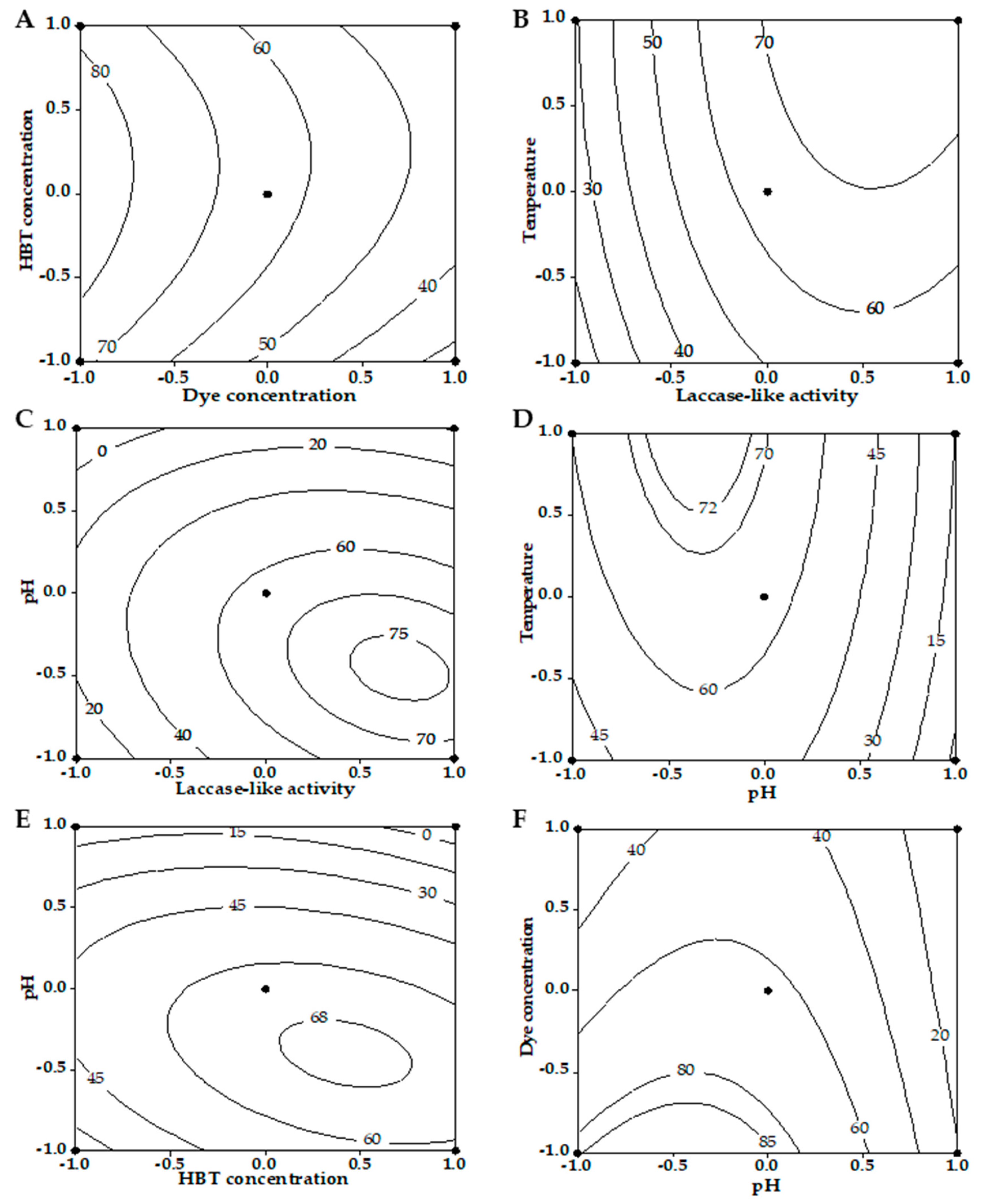 Optimization of the Decolorization of the Reactive Black 5