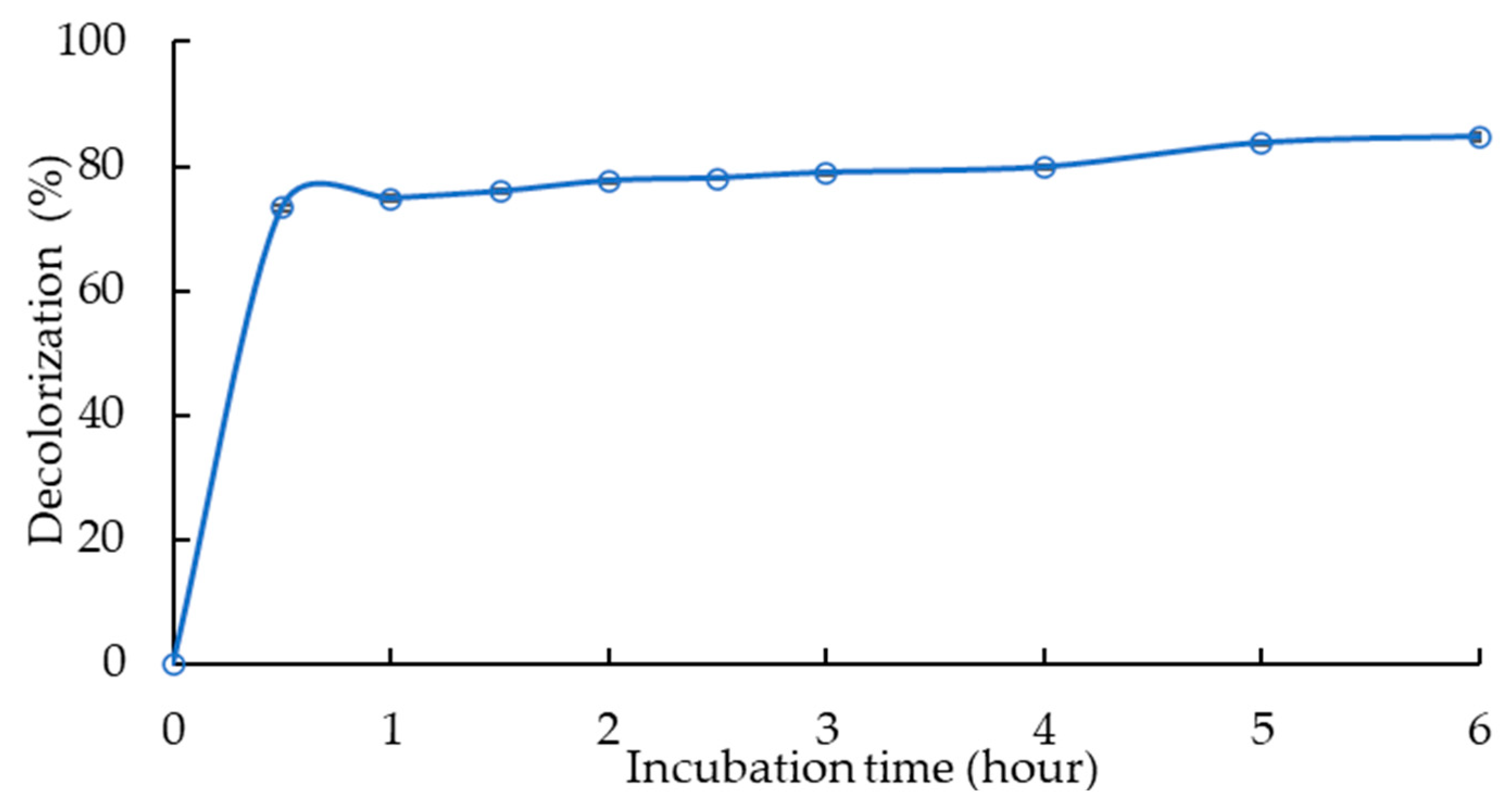 Microorganisms 10 01137 g005