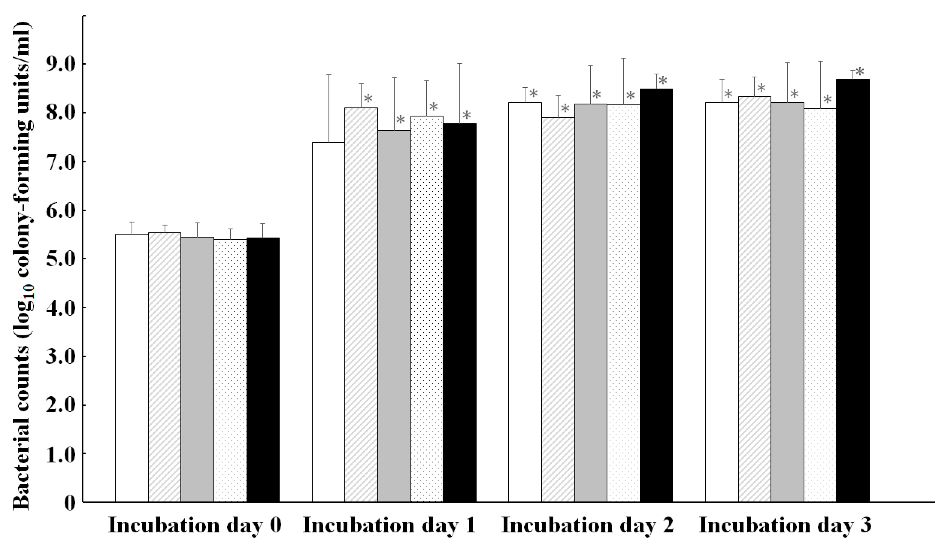Microorganisms 10 01138 g001