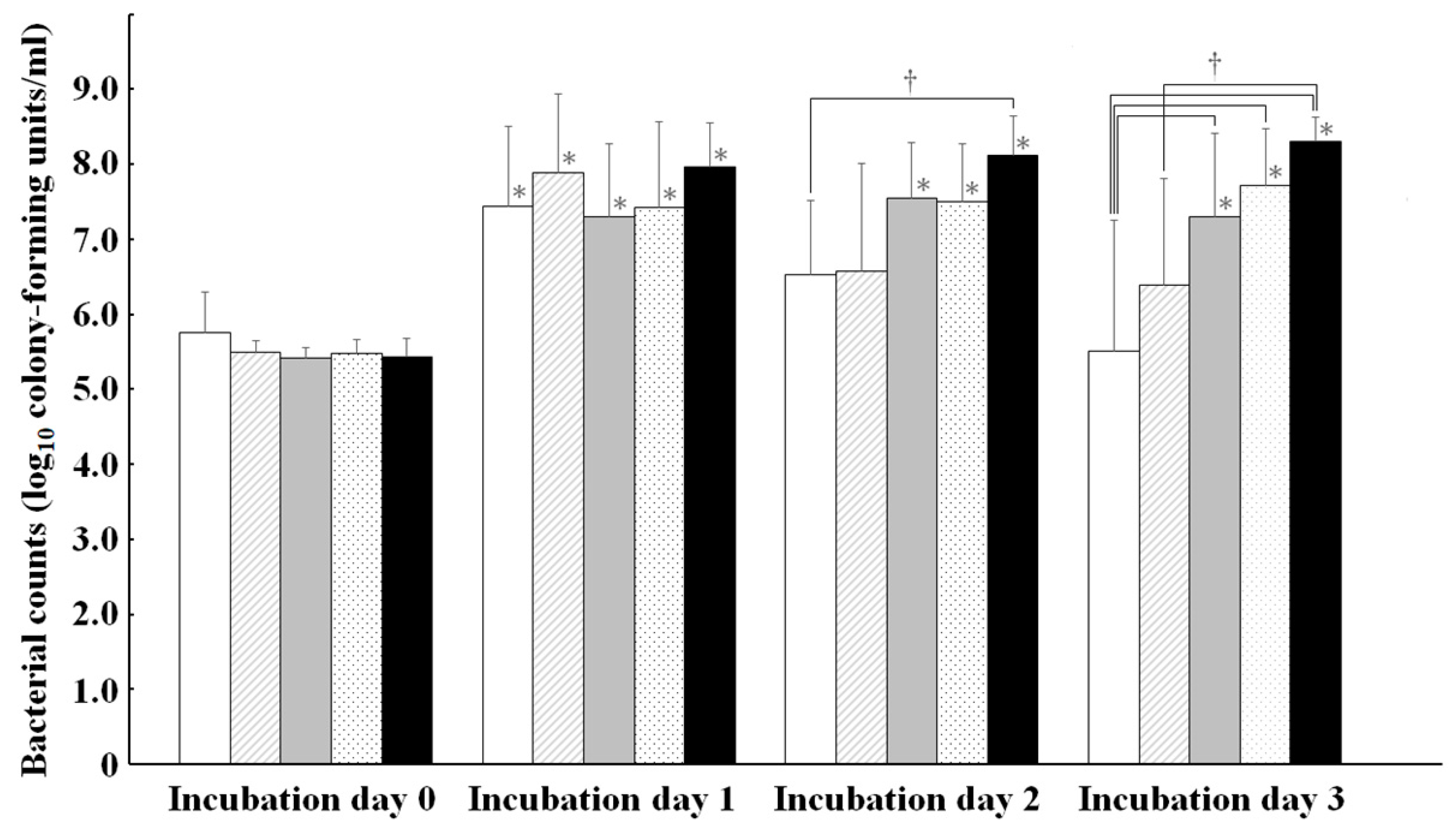 Microorganisms 10 01138 g002