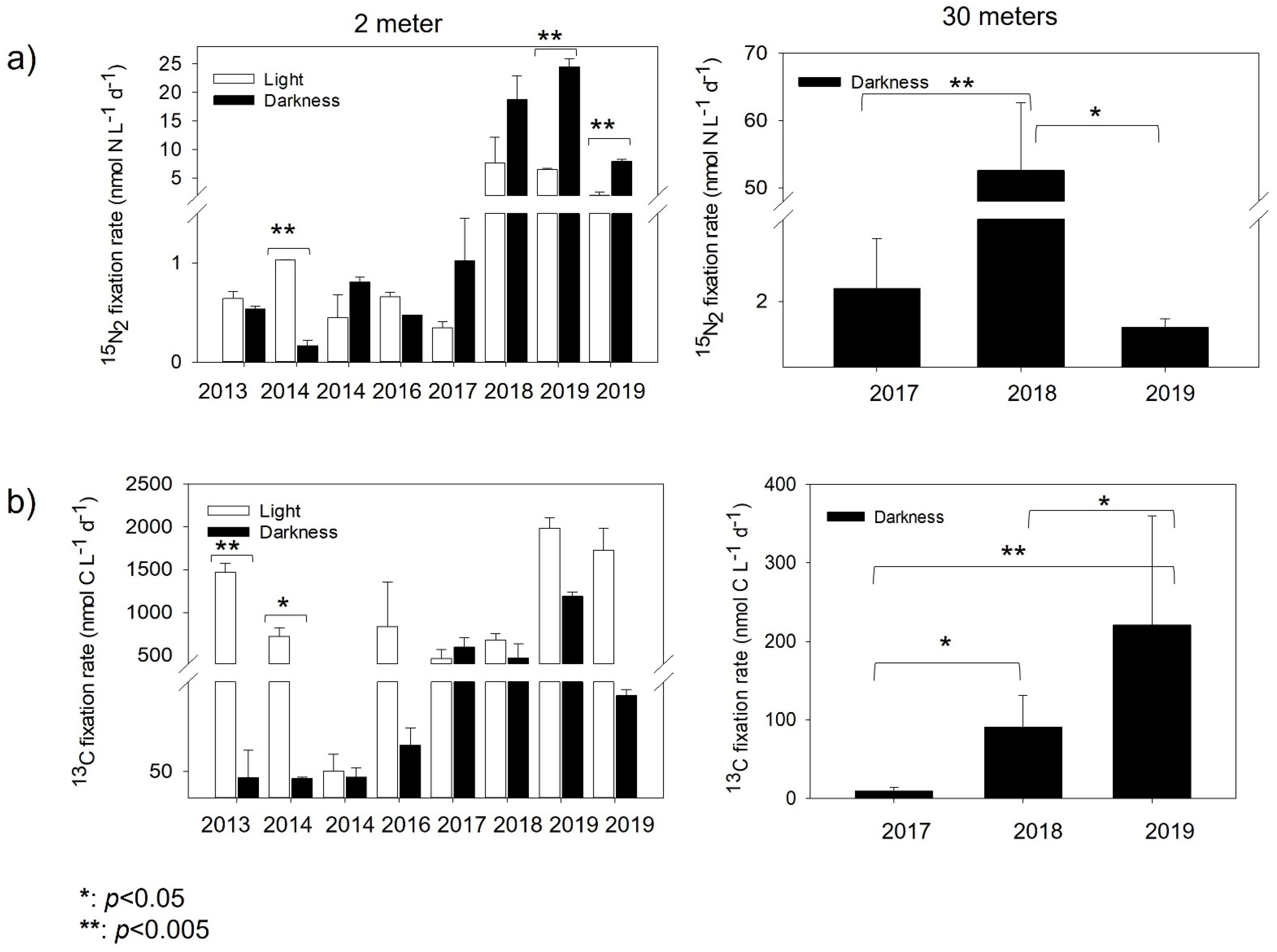 Microorganisms 10 01140 g003