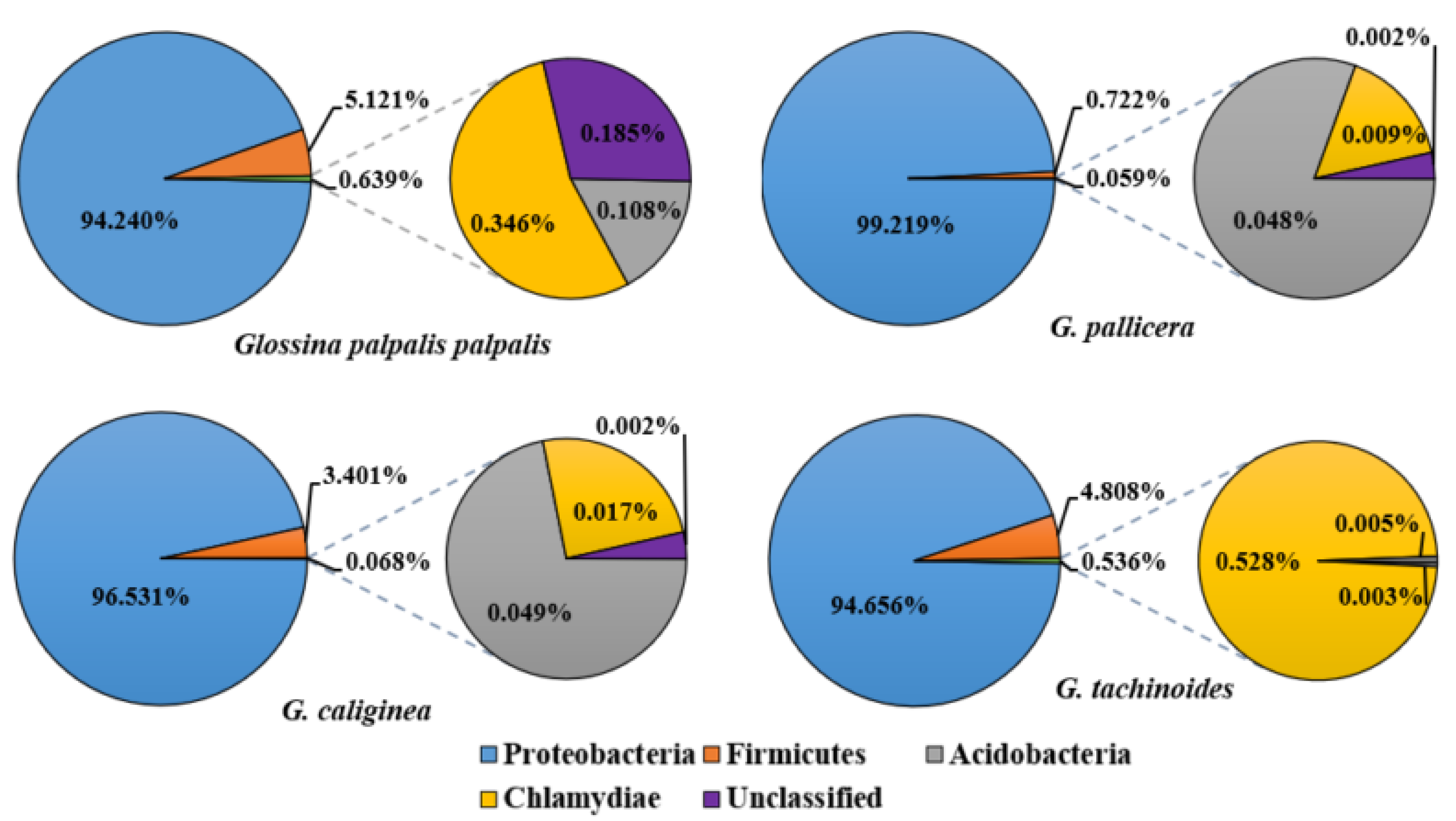 Microorganisms 10 01141 g002