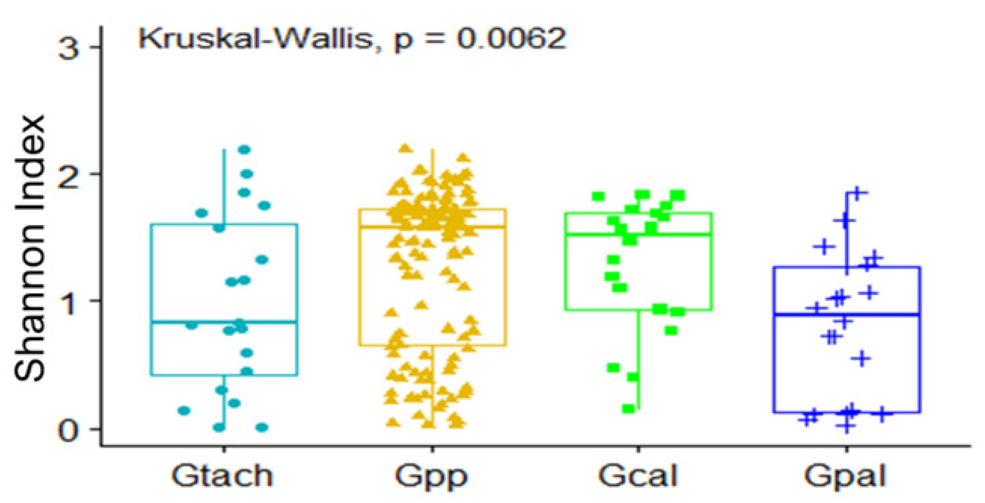 Microorganisms 10 01141 g004