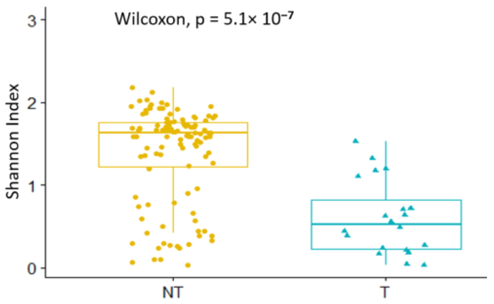 Microorganisms 10 01141 g005