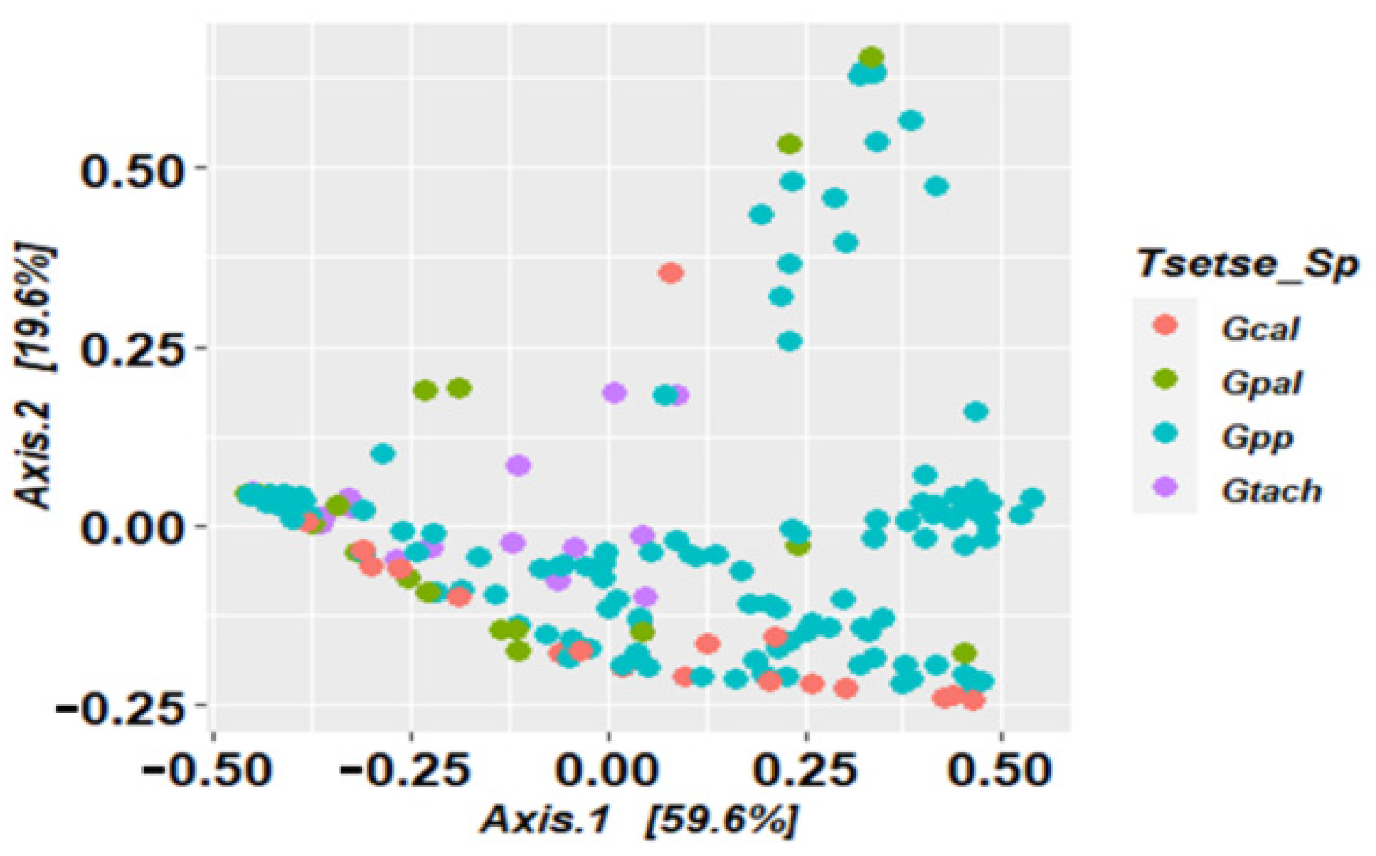 Microorganisms 10 01141 g006