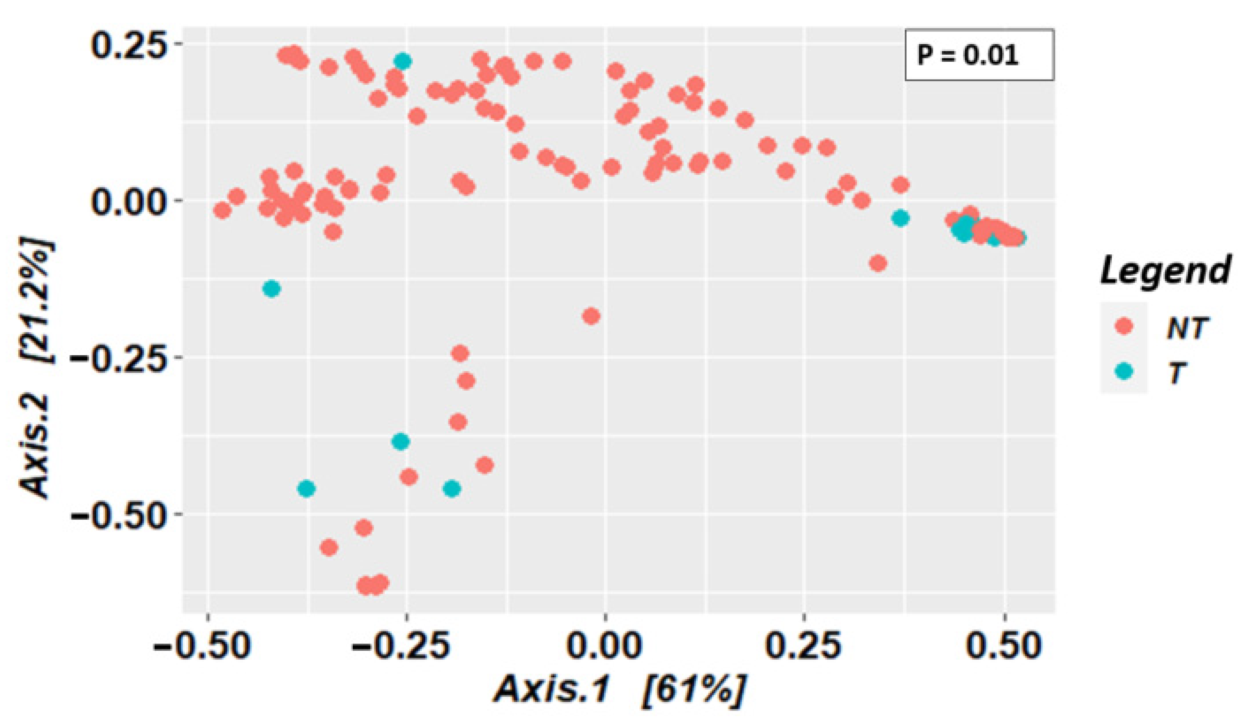 Microorganisms 10 01141 g007