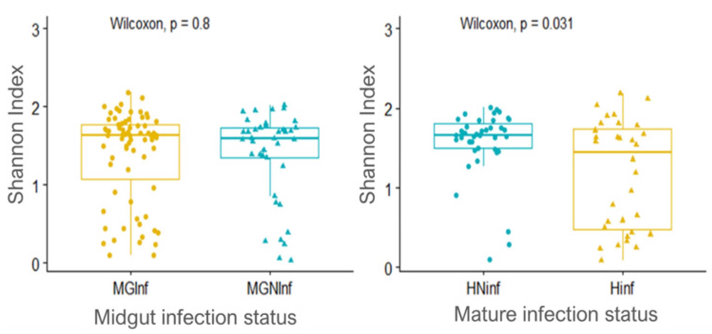 Microorganisms 10 01141 g008