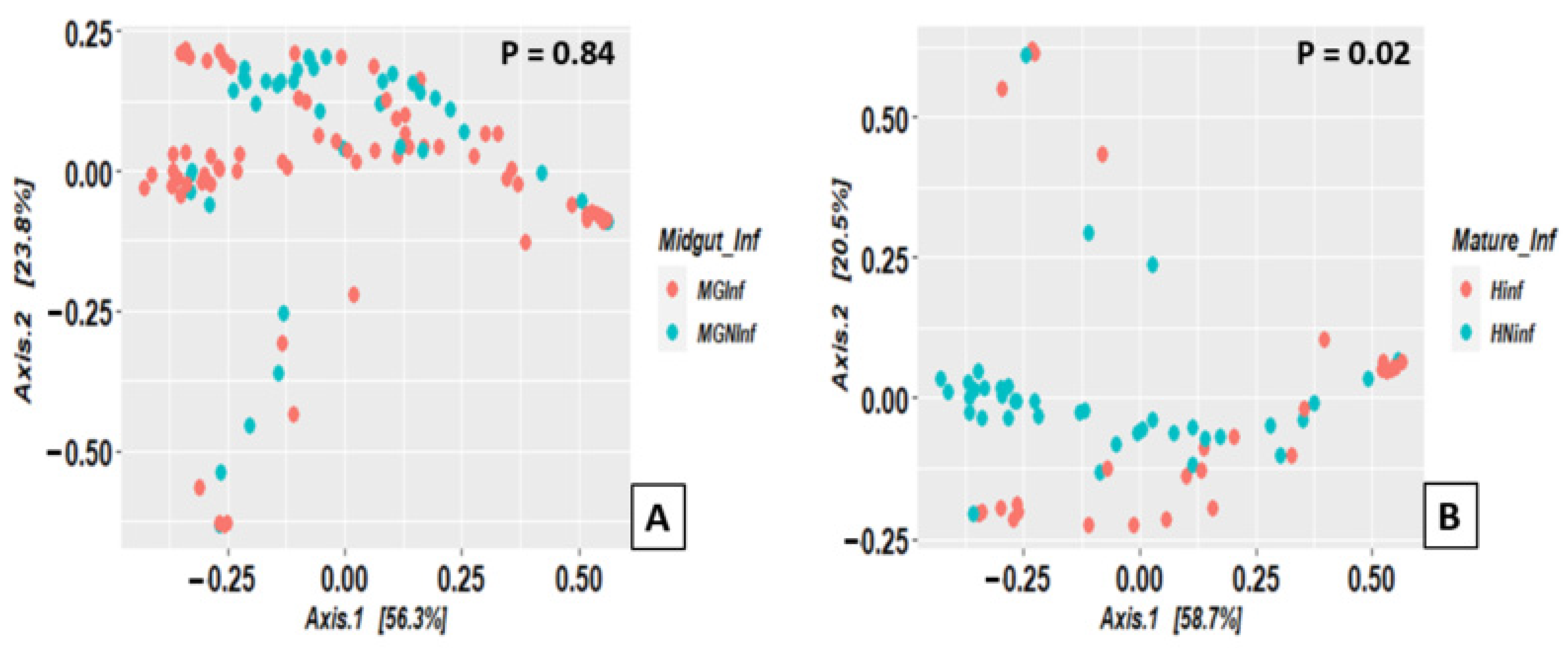 Microorganisms 10 01141 g009