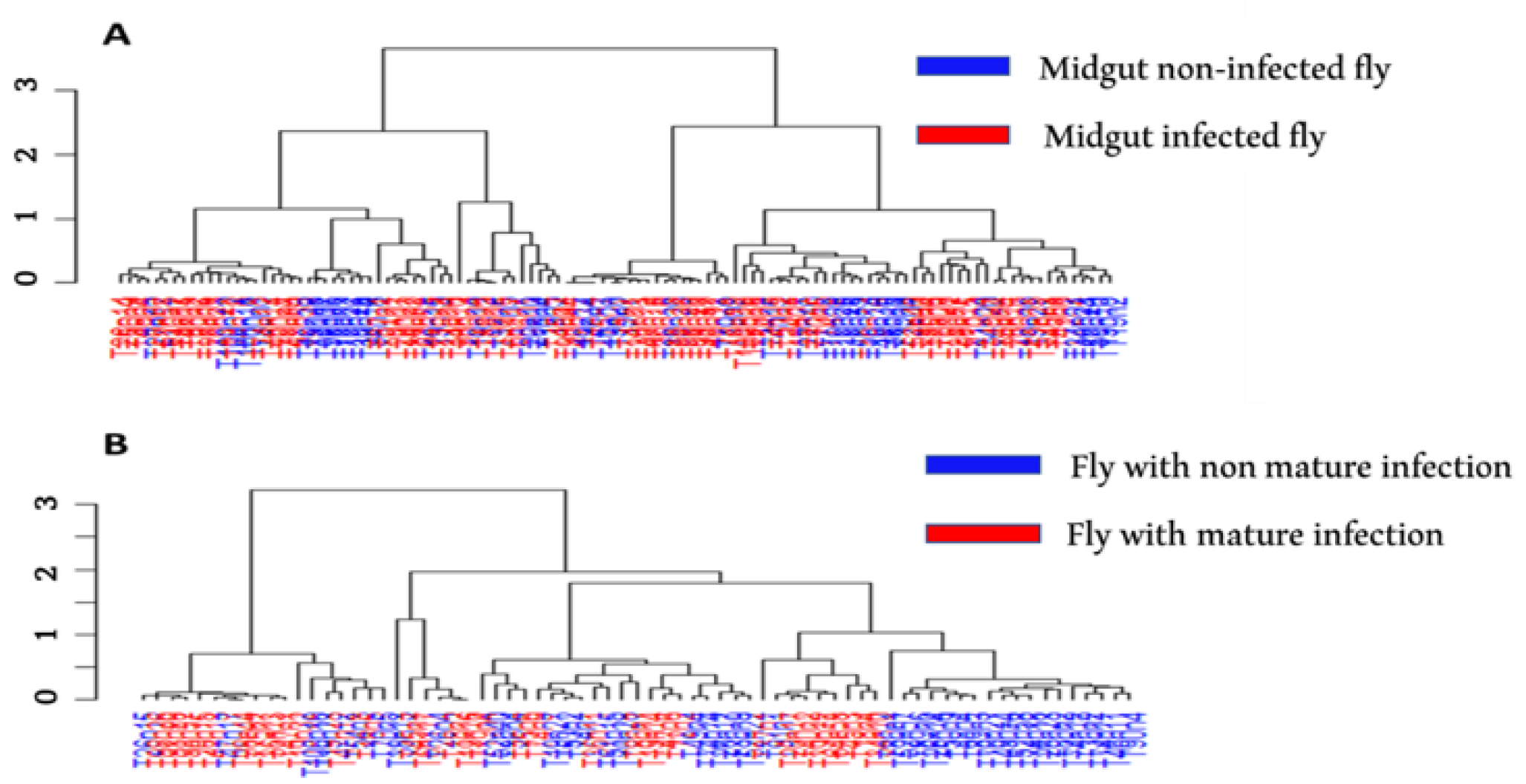 Microorganisms 10 01141 g010