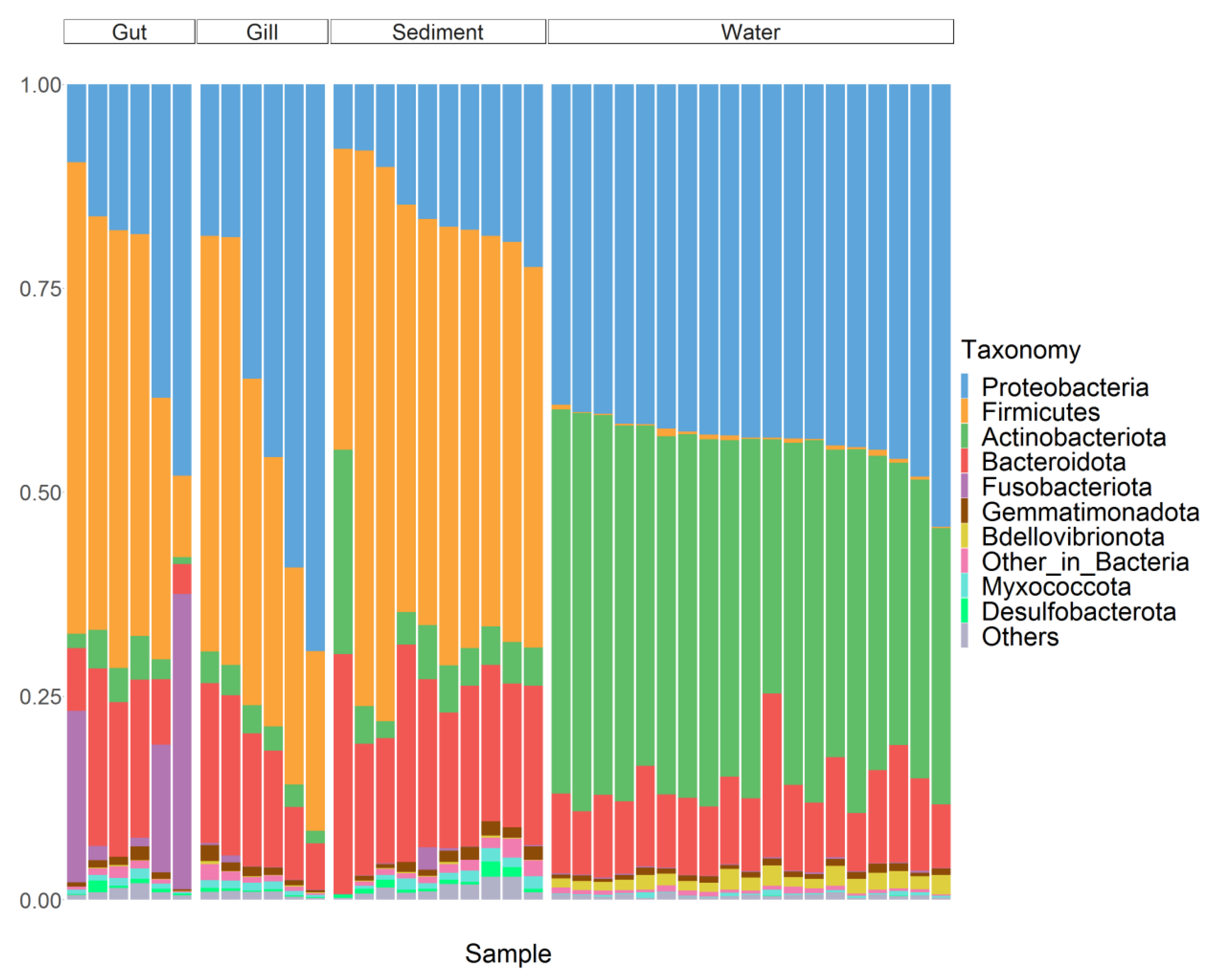 Microorganisms 10 01143 g003