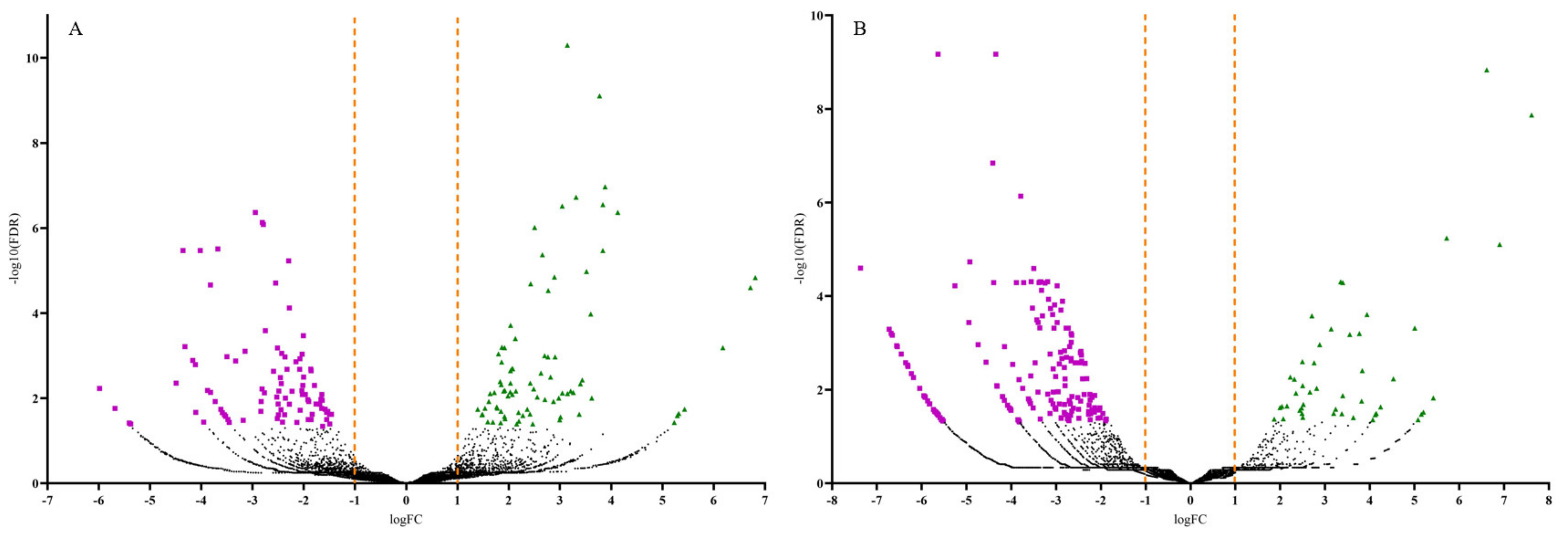 Microorganisms 10 01144 g003
