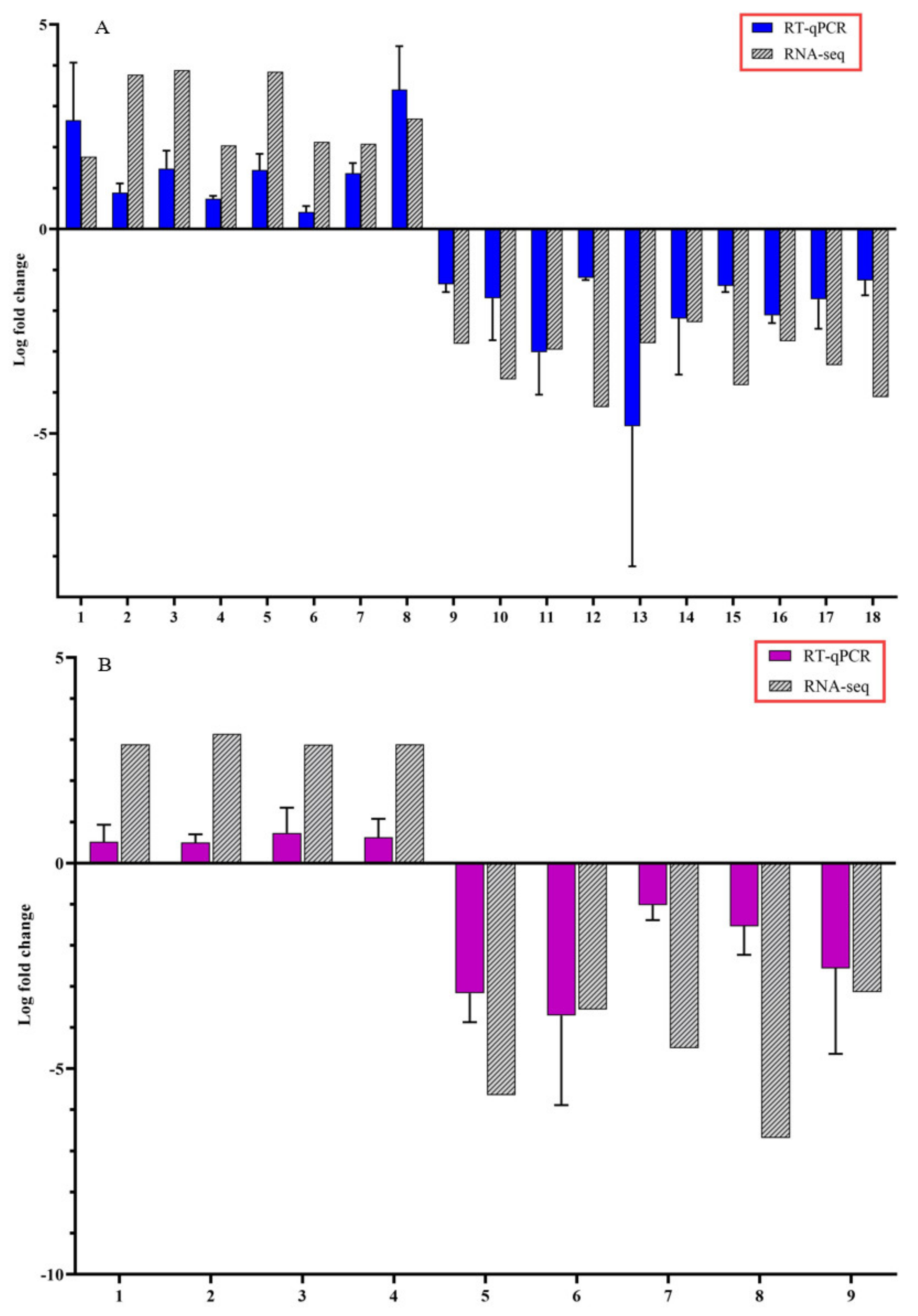 Microorganisms 10 01144 g005