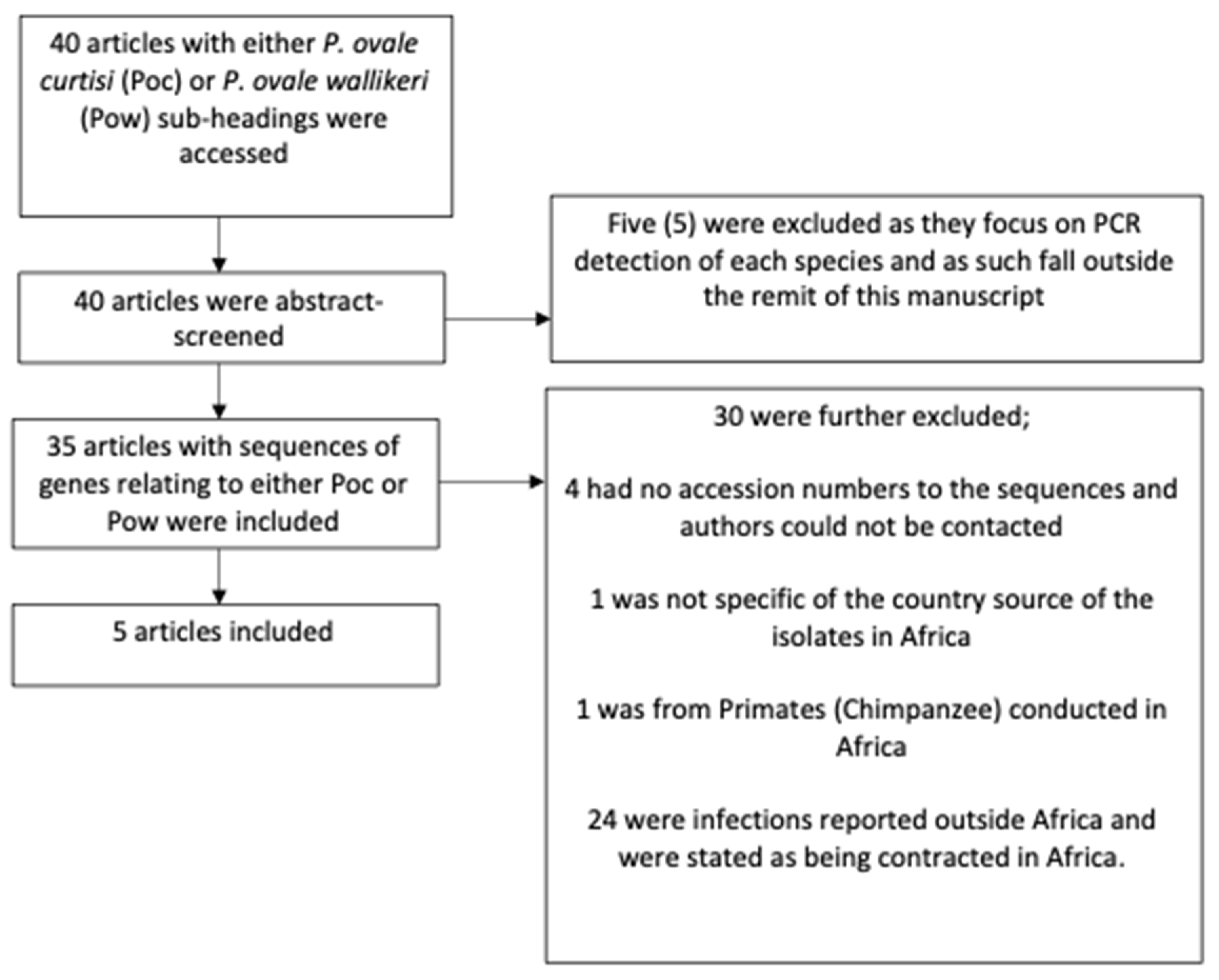 Microorganisms 10 01147 g001 Microorganisms 10 01147 g001