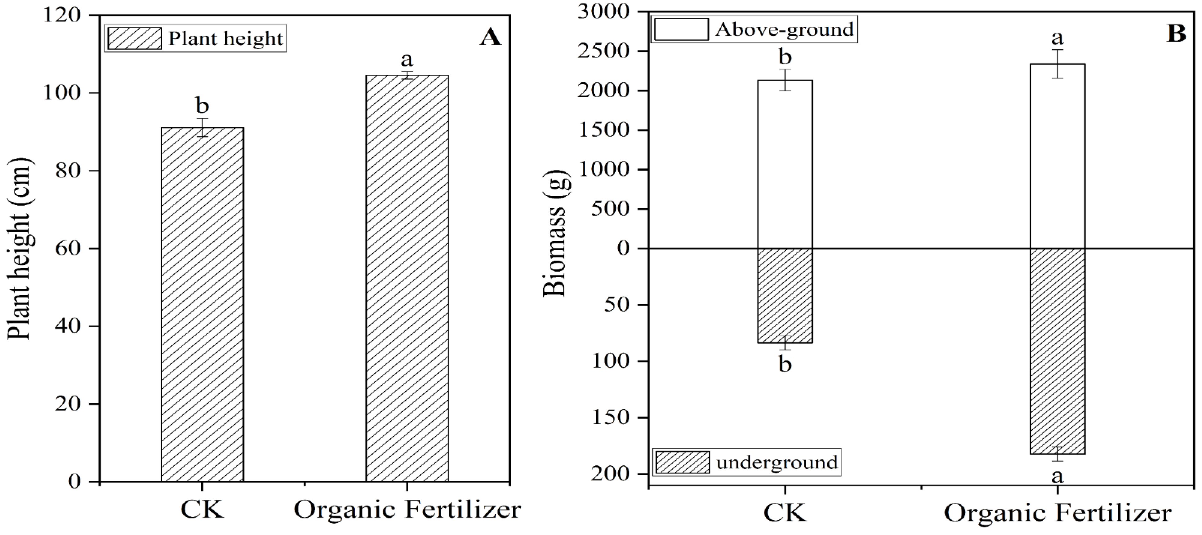 Microorganisms 10 01148 g002