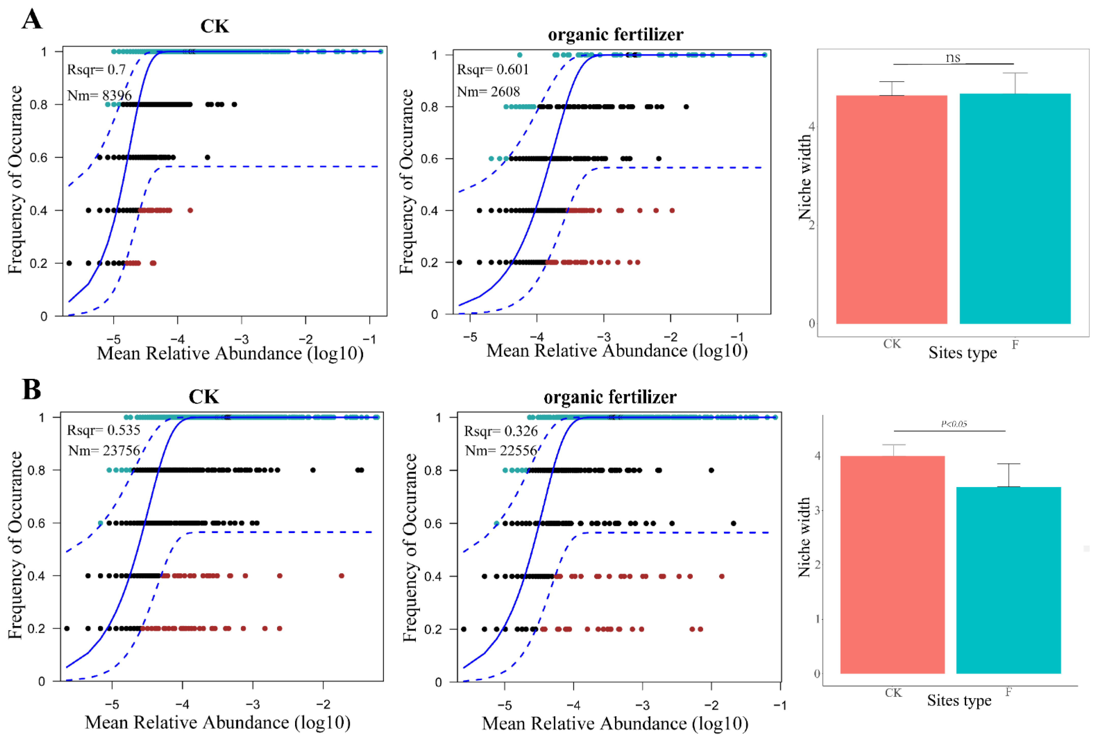 Microorganisms 10 01148 g004
