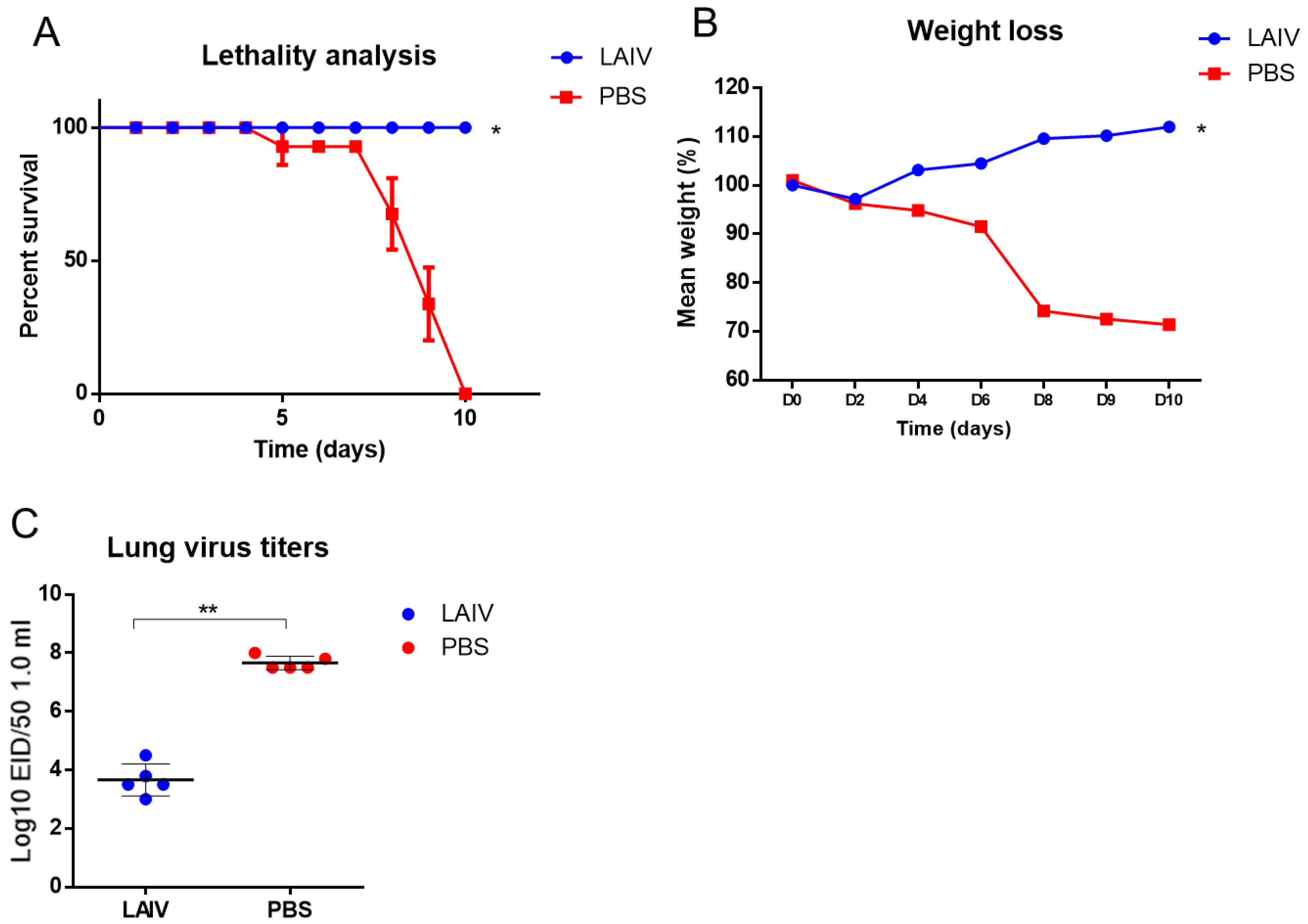 Microorganisms 10 01150 g002 Microorganisms 10 01150 g002