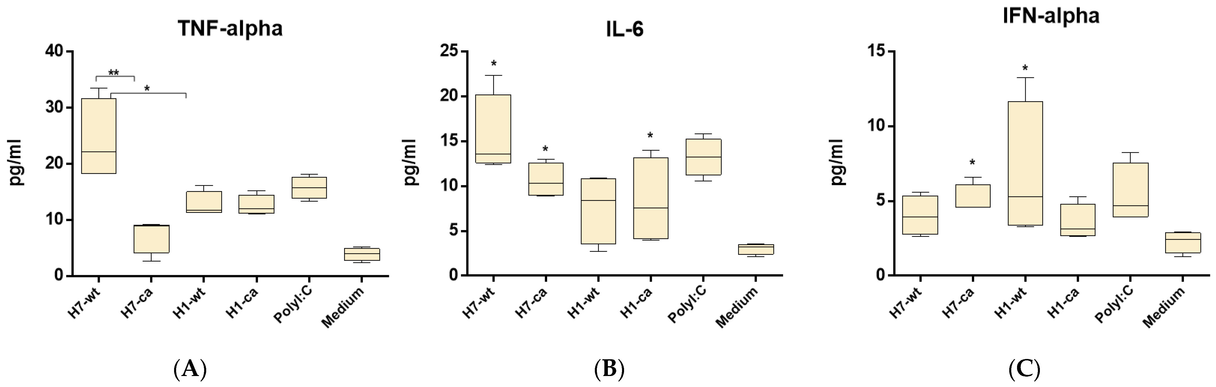 Microorganisms 10 01150 g003 Microorganisms 10 01150 g003