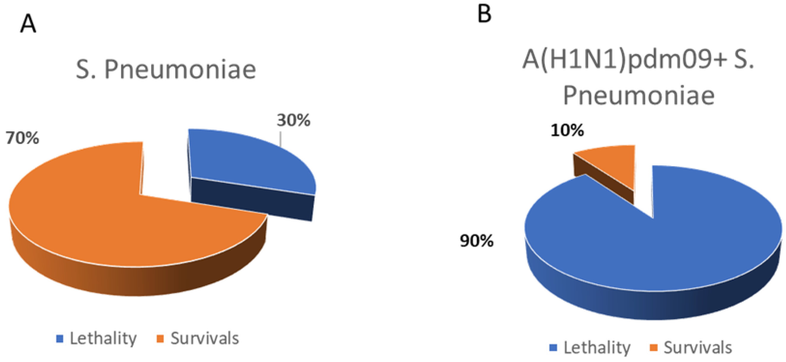Microorganisms 10 01150 g004 Microorganisms 10 01150 g004