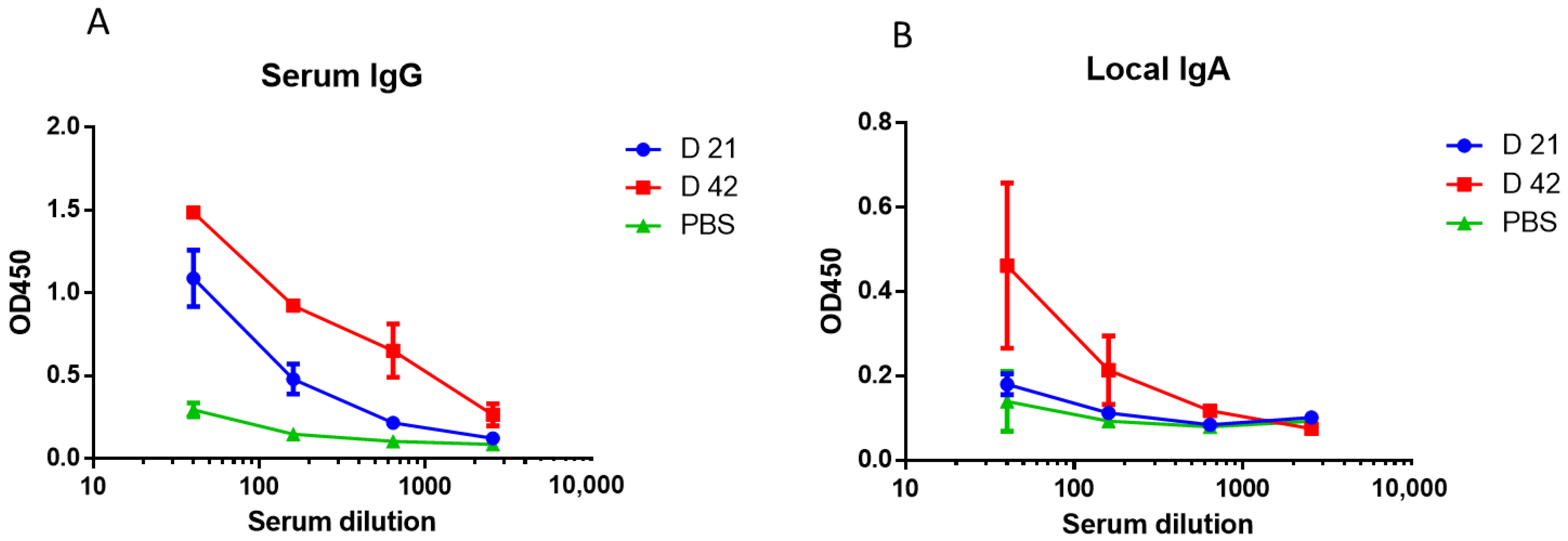 Microorganisms 10 01150 g005 Microorganisms 10 01150 g005